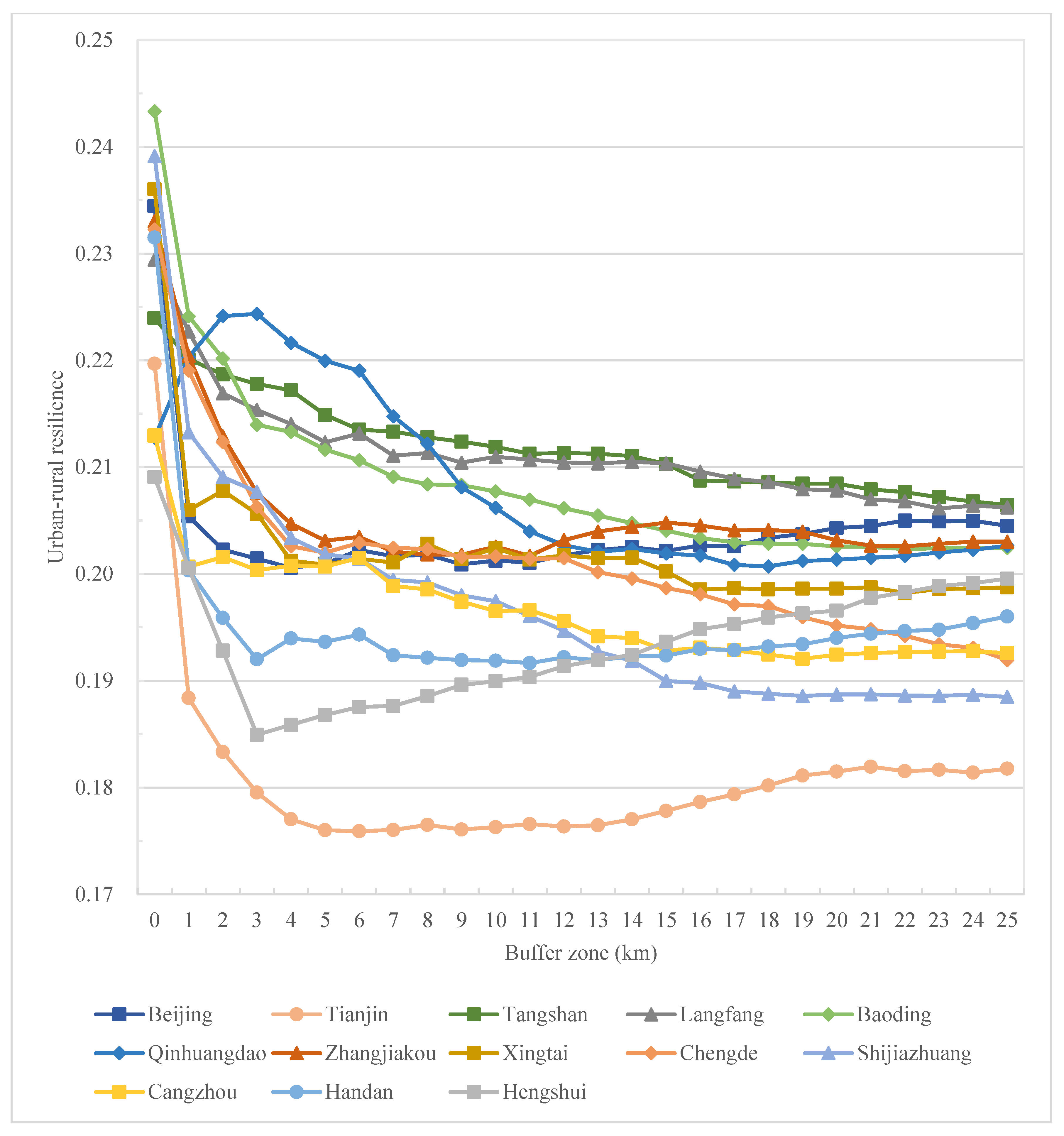 Ijerph 19 15407 g007