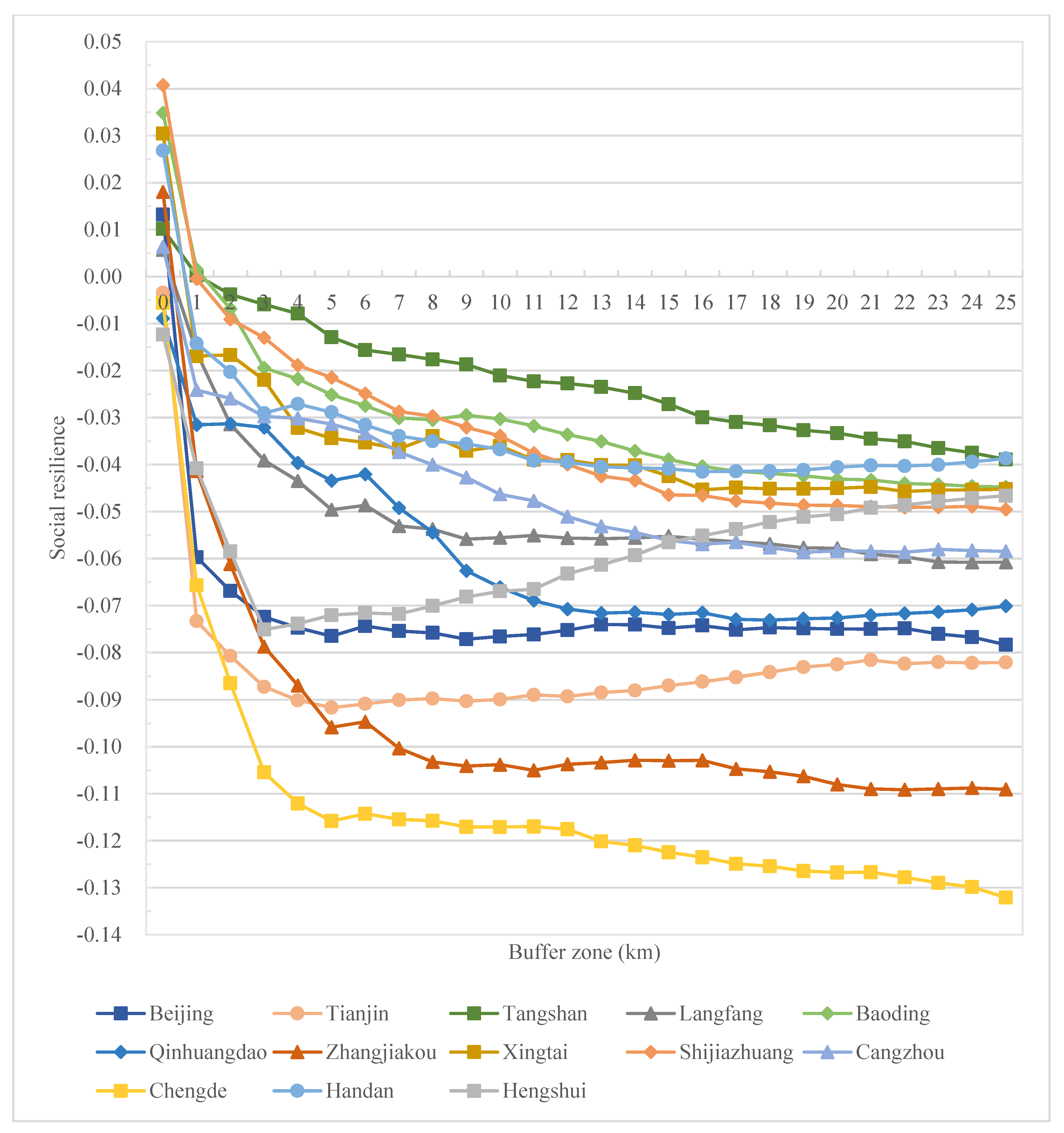 Ijerph 19 15407 g008