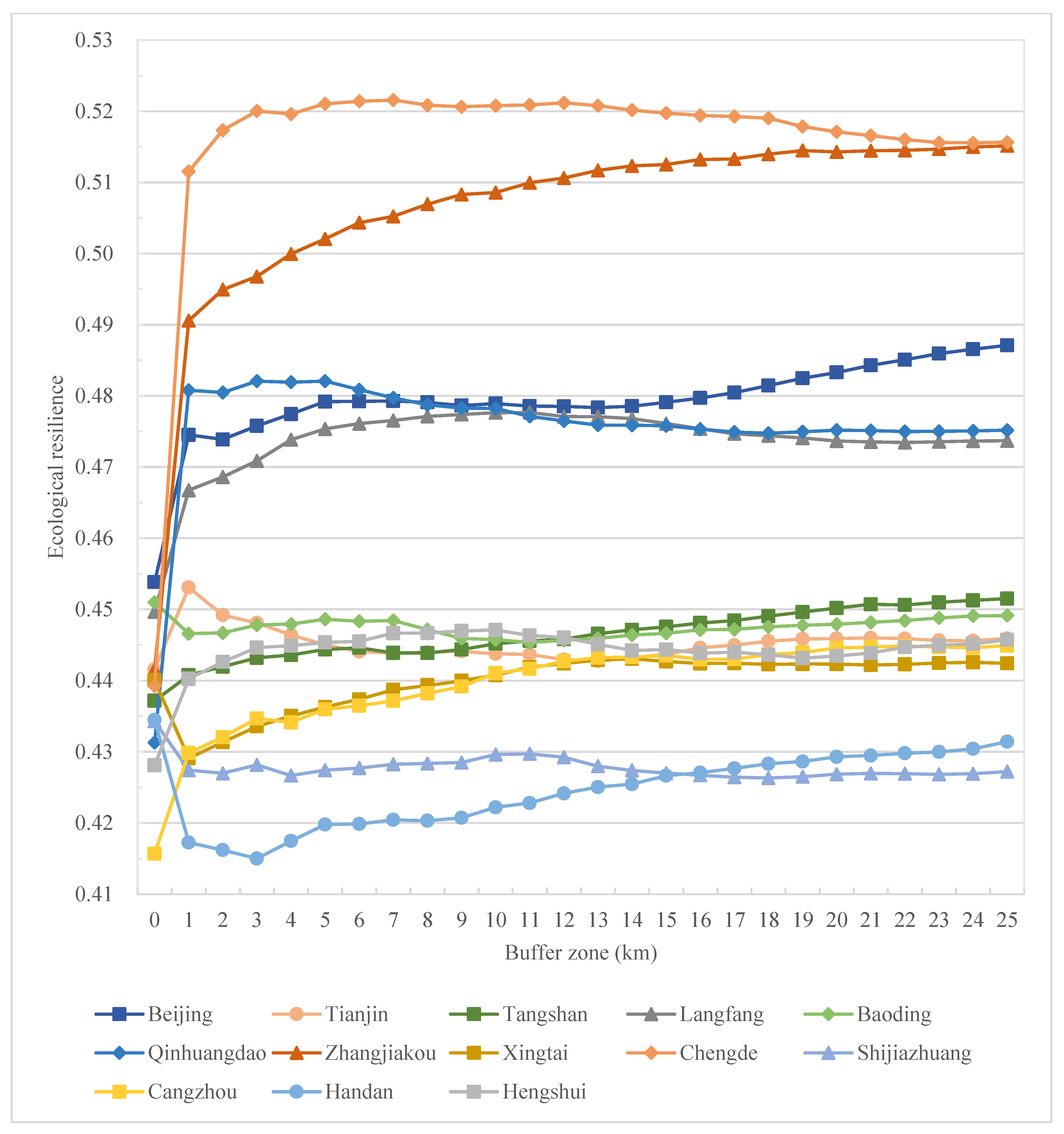 Ijerph 19 15407 g009