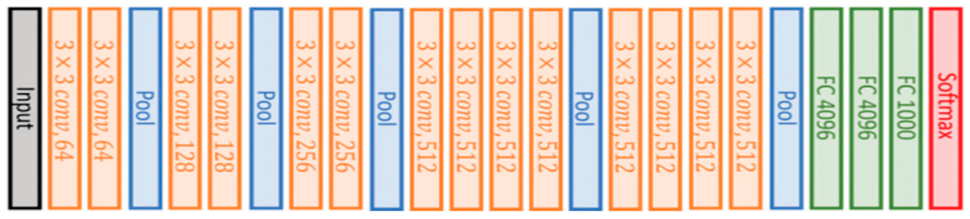 Ijerph 19 15414 g005 Ijerph 19 15414 g005