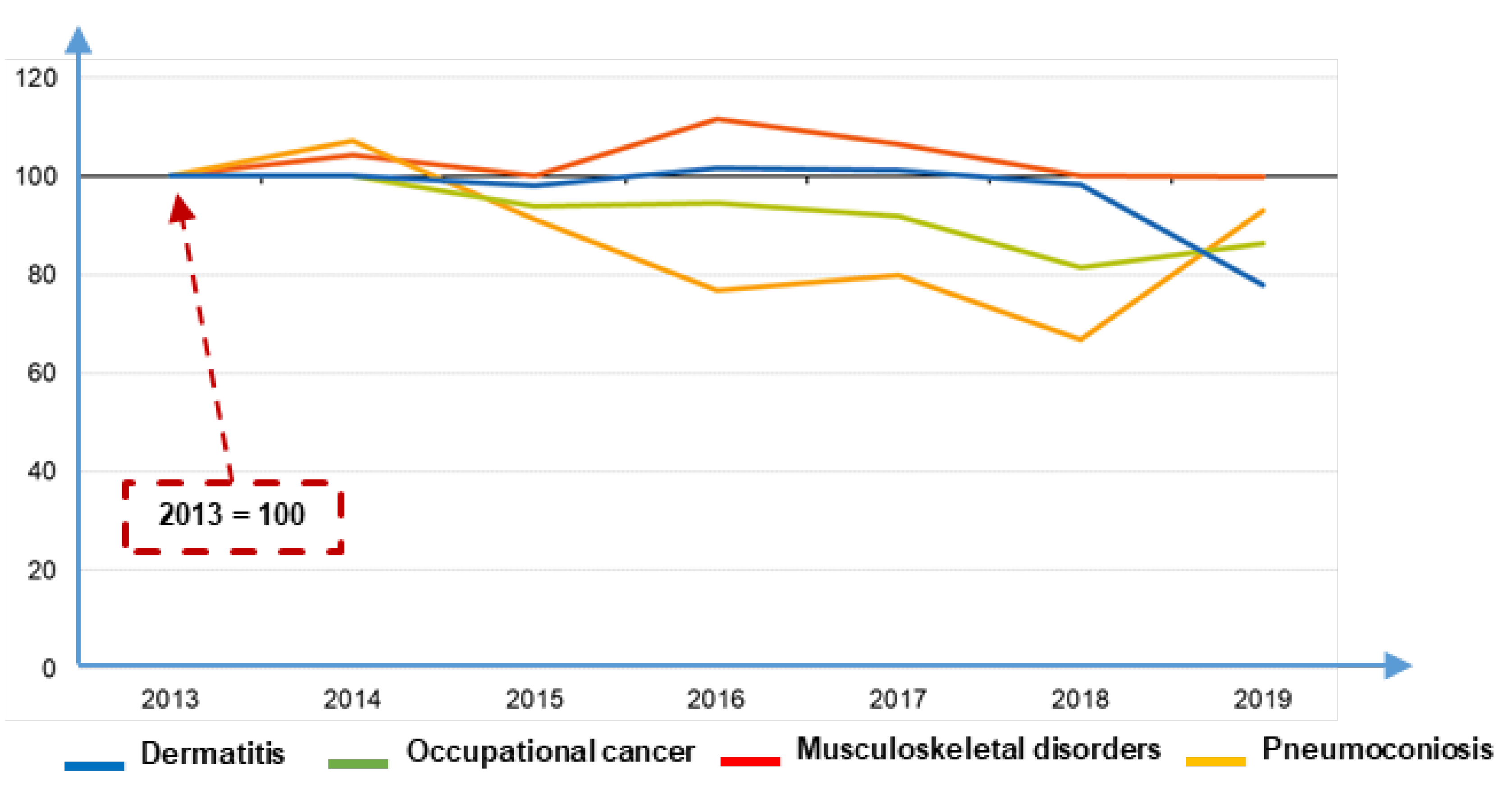 Ijerph 19 15423 g001 Ijerph 19 15423 g001