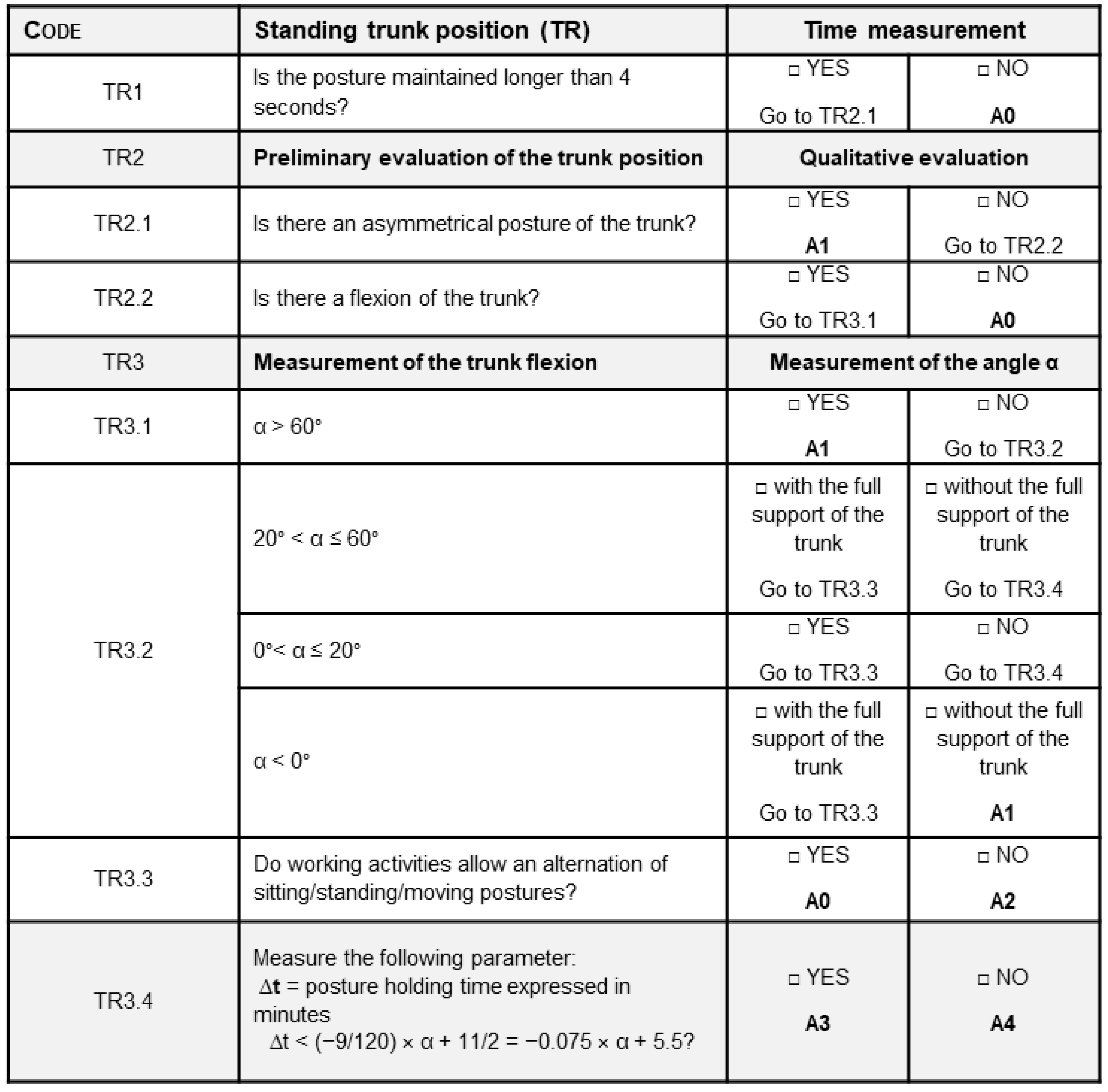 Ijerph 19 15423 g003 Ijerph 19 15423 g003