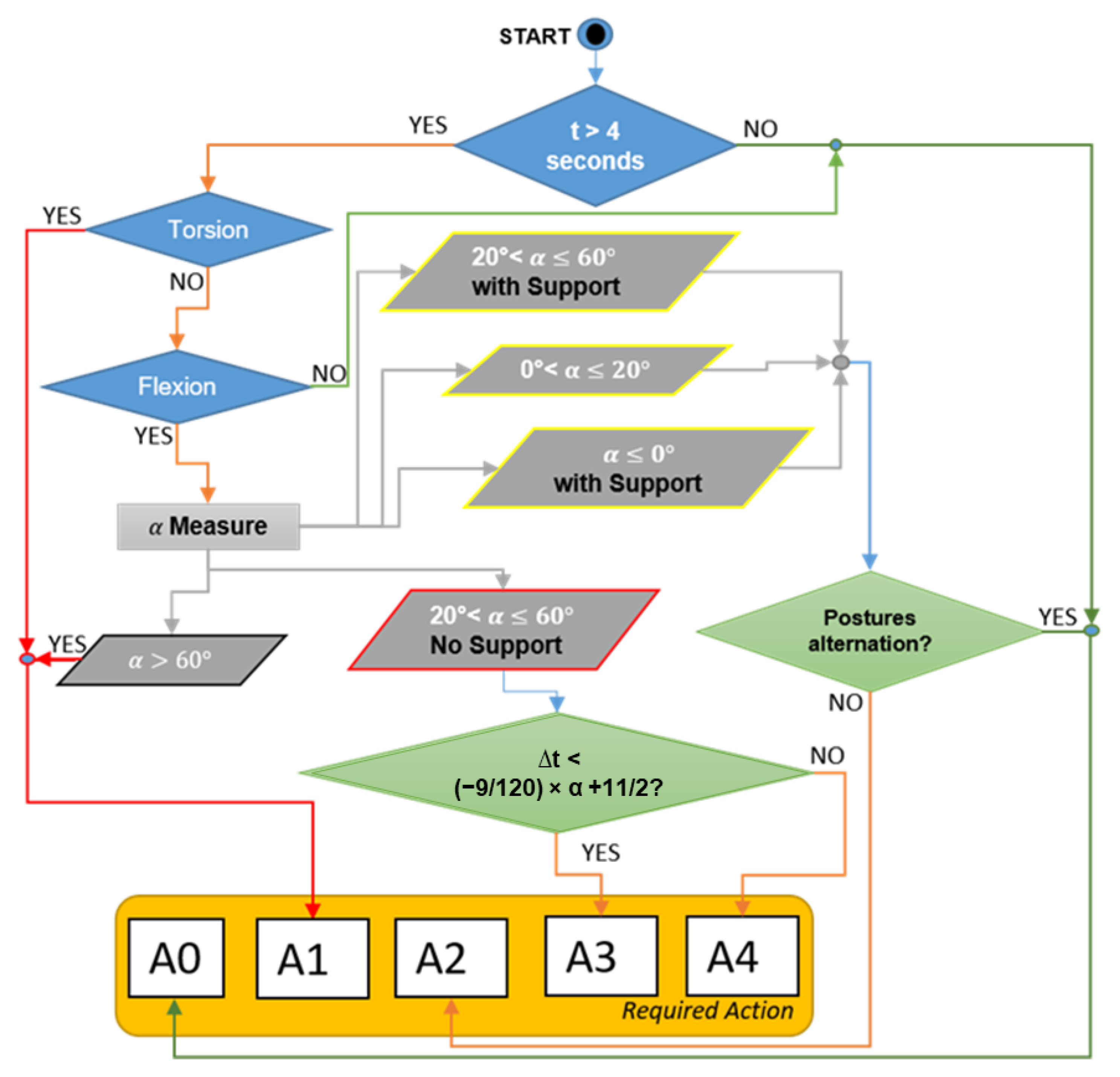 Ijerph 19 15423 g005 Ijerph 19 15423 g005