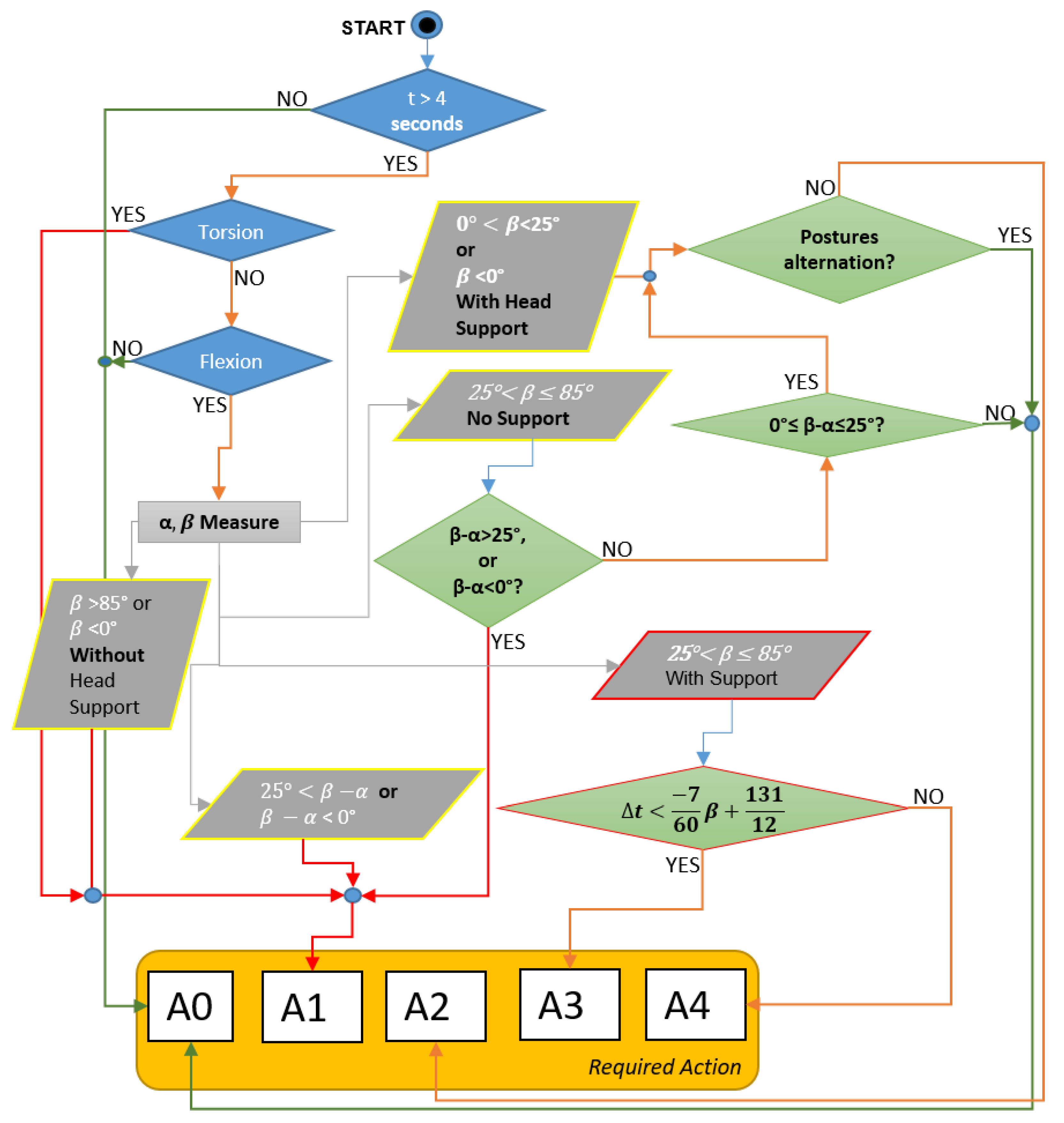 Ijerph 19 15423 g006 Ijerph 19 15423 g006
