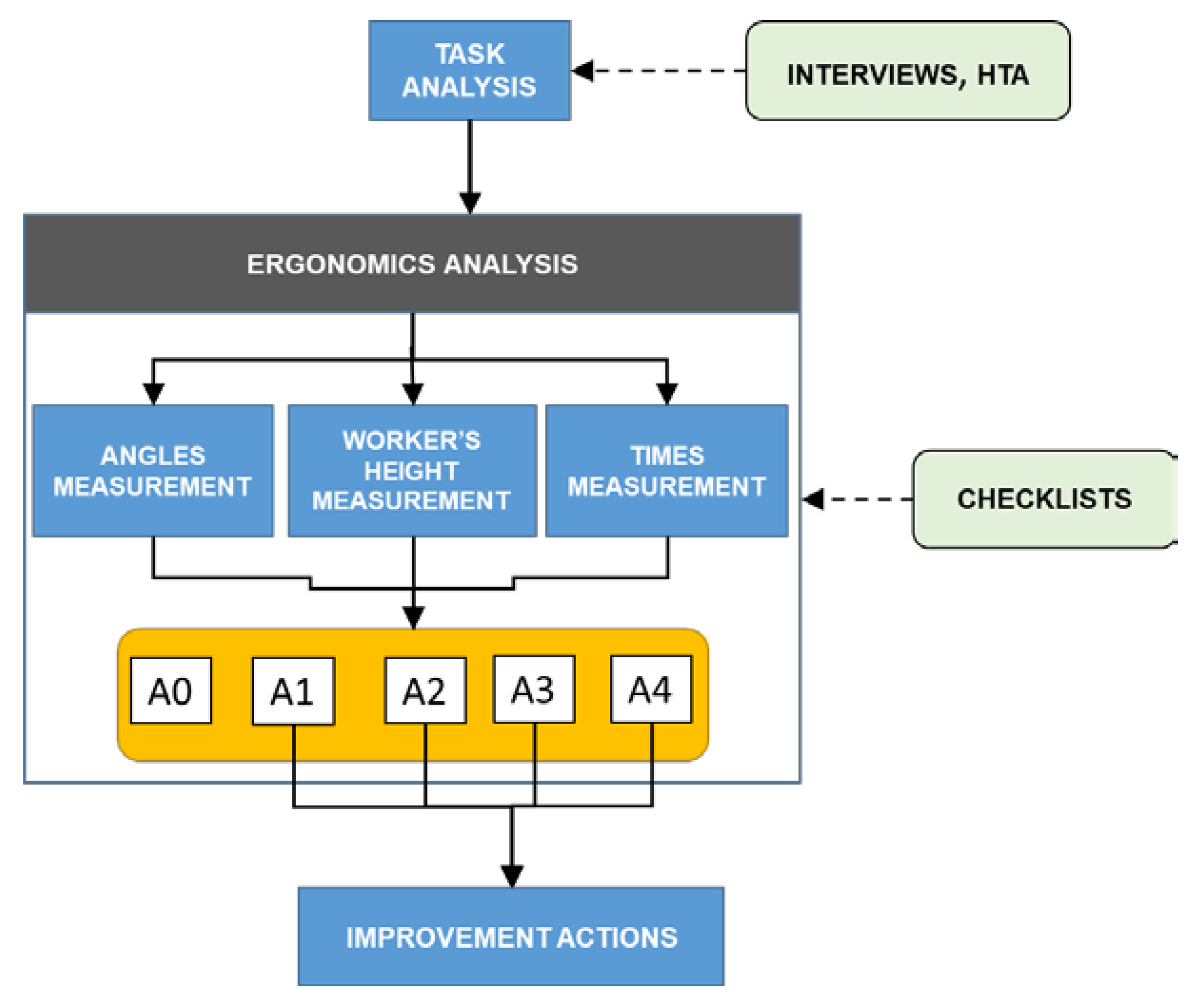 Ijerph 19 15423 g008 Ijerph 19 15423 g008