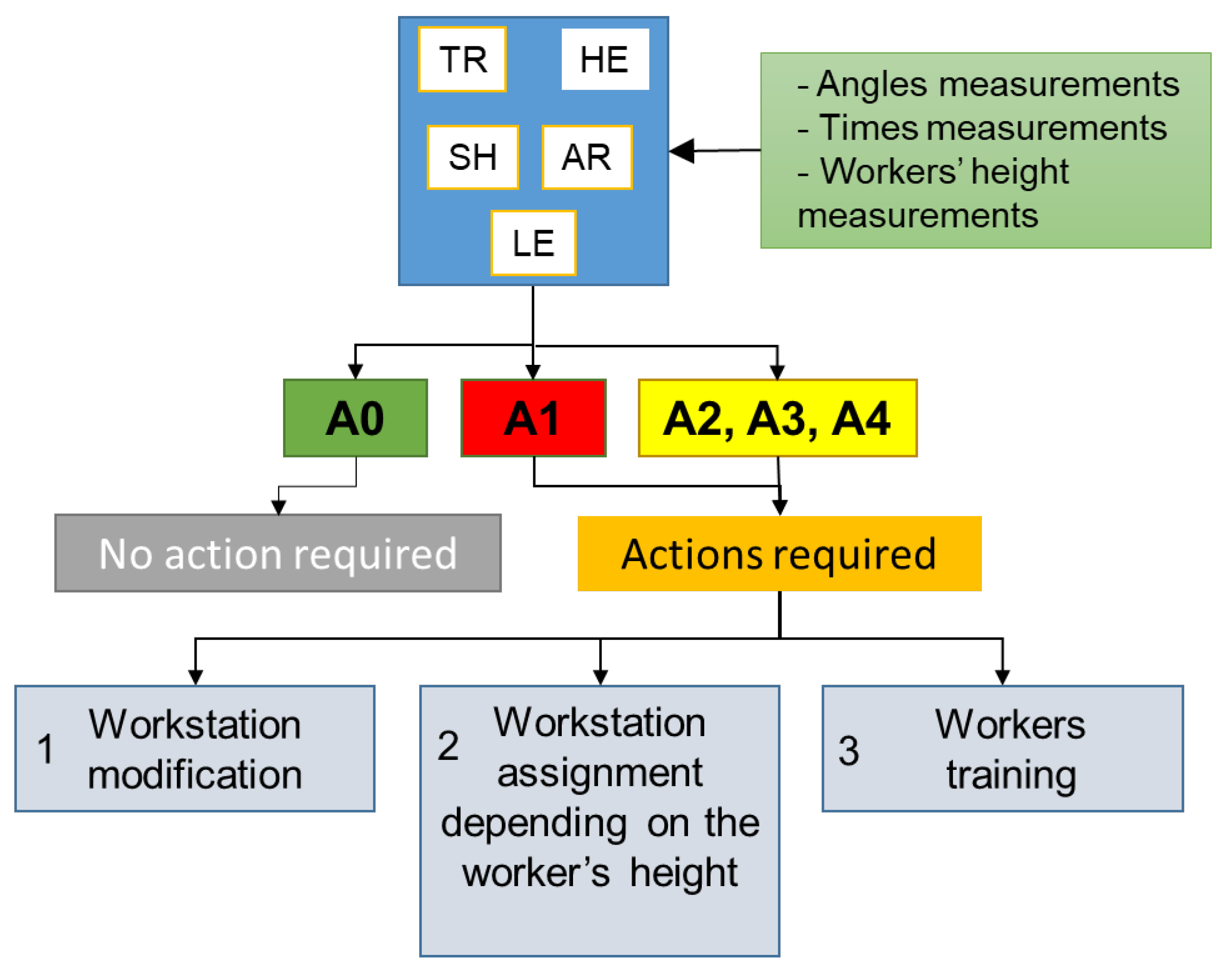 Ijerph 19 15423 g014 Ijerph 19 15423 g014