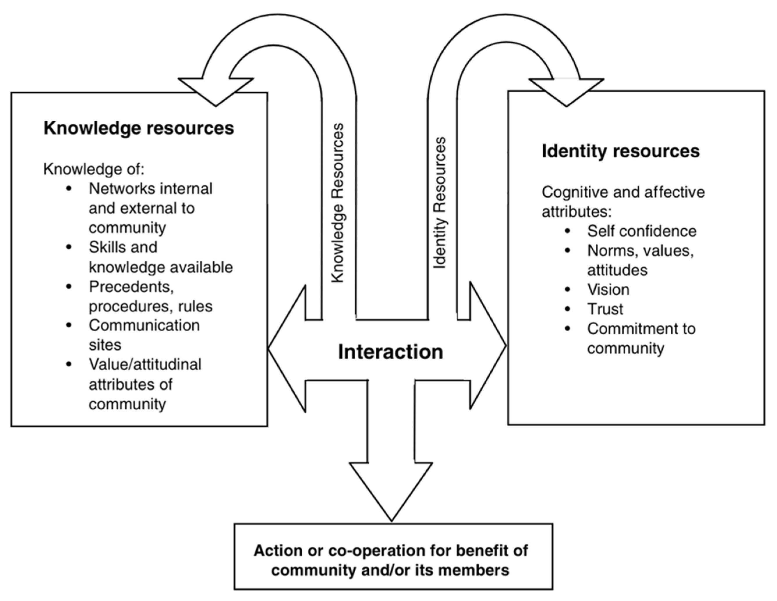 Ijerph 19 15427 g001 Ijerph 19 15427 g001
