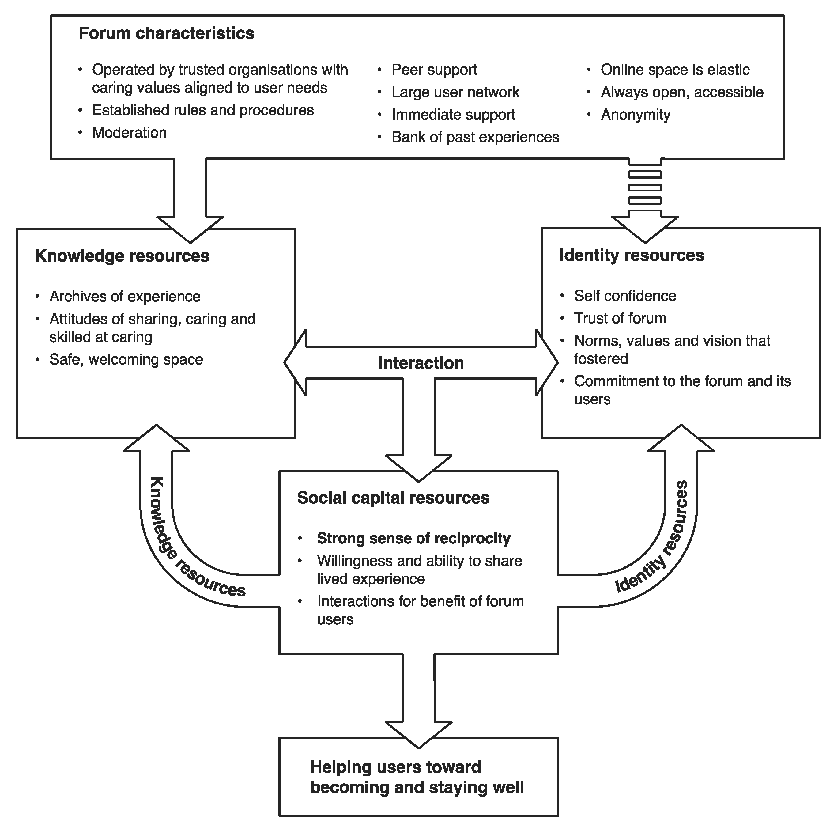 Ijerph 19 15427 g002 Ijerph 19 15427 g002