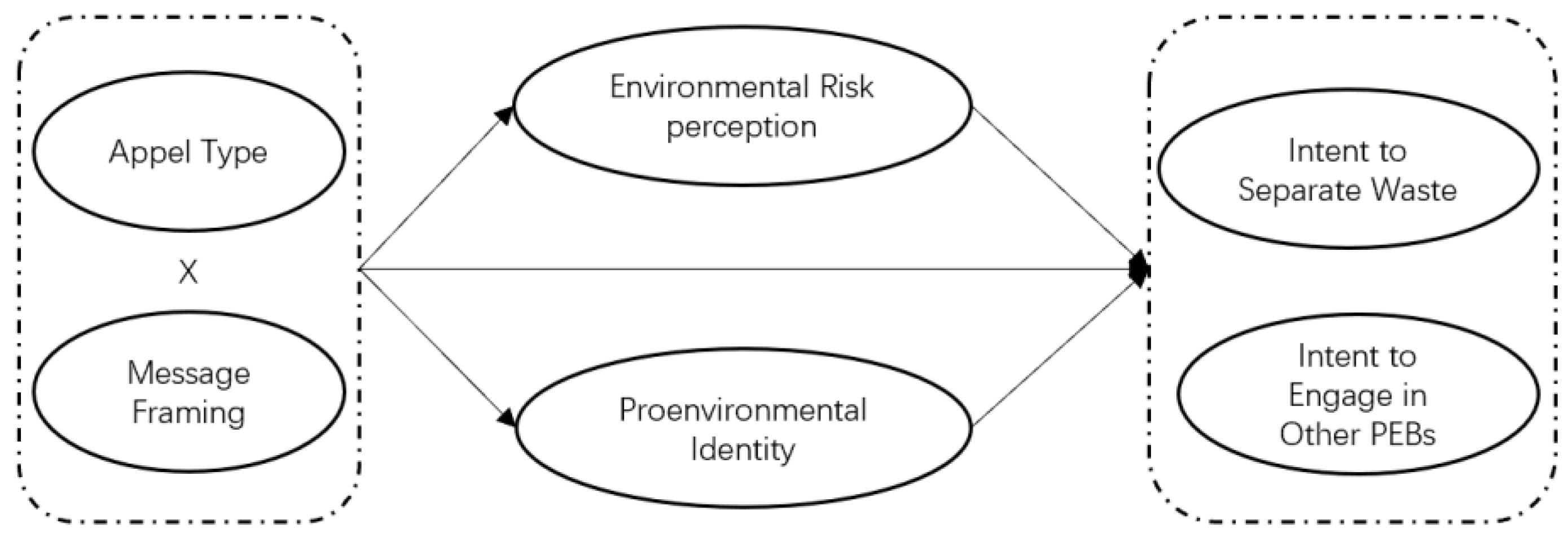 Ijerph 19 15431 g001