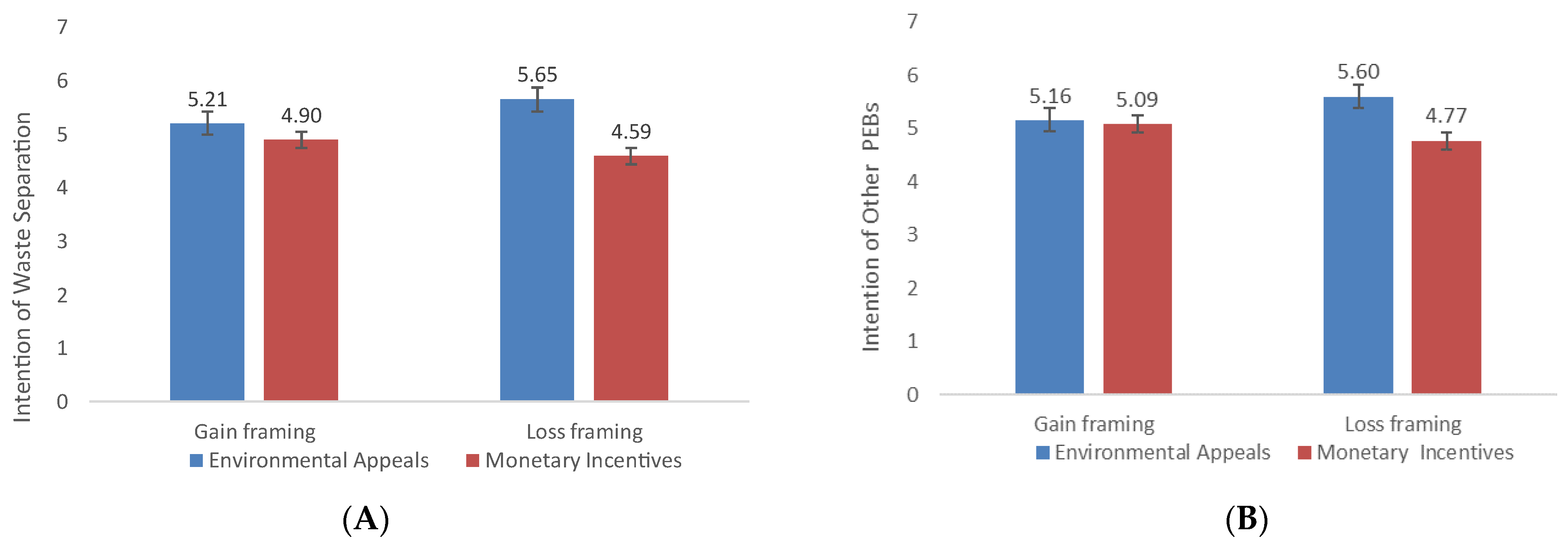 Ijerph 19 15431 g003
