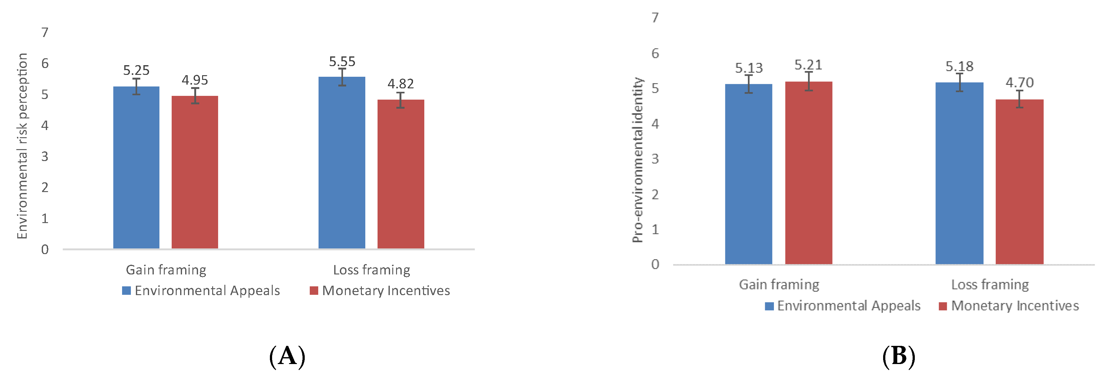 Ijerph 19 15431 g004