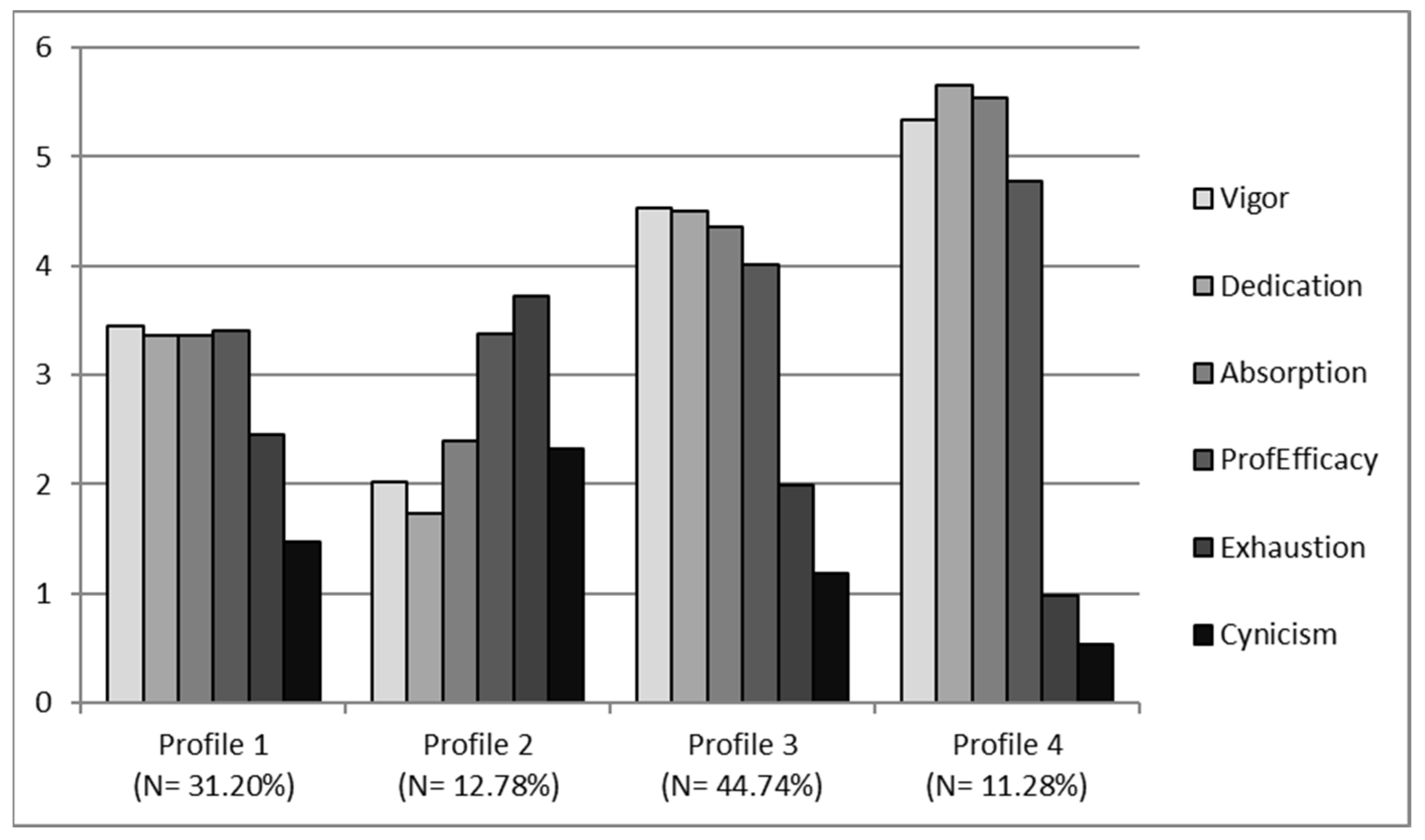 Ijerph 19 15436 g001