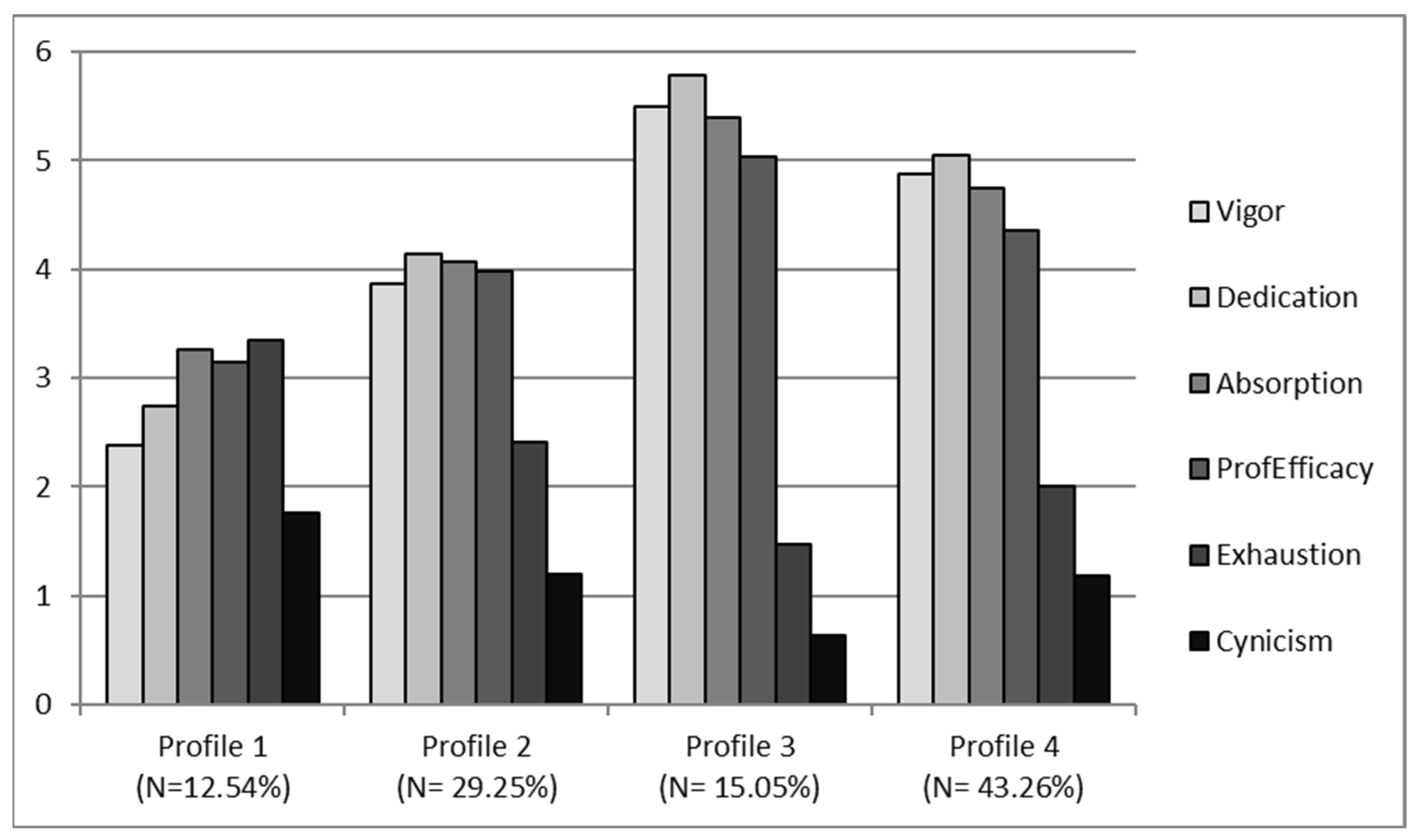 Ijerph 19 15436 g002