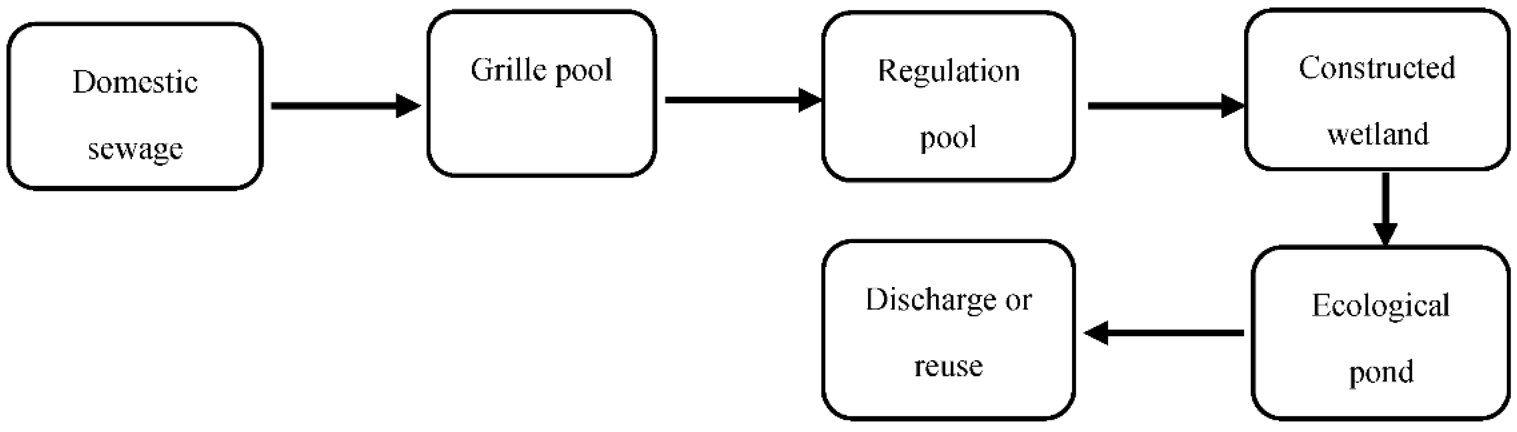 Ijerph 19 15440 g002