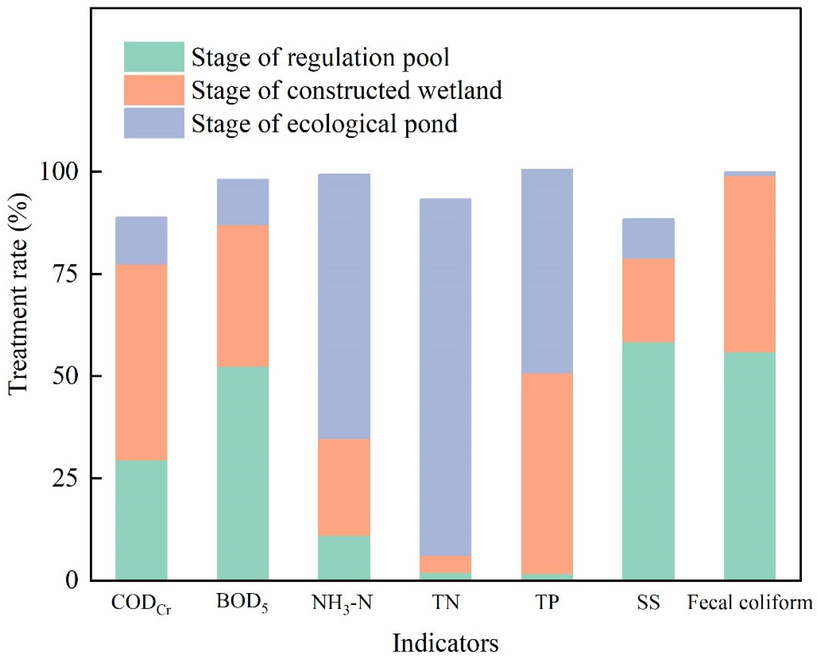 Ijerph 19 15440 g003