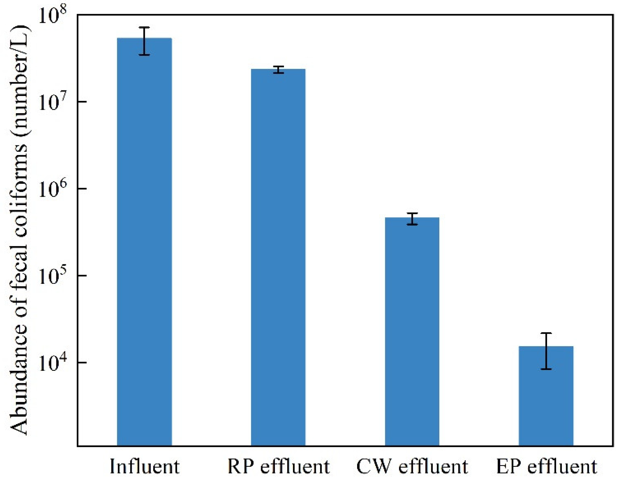 Ijerph 19 15440 g005