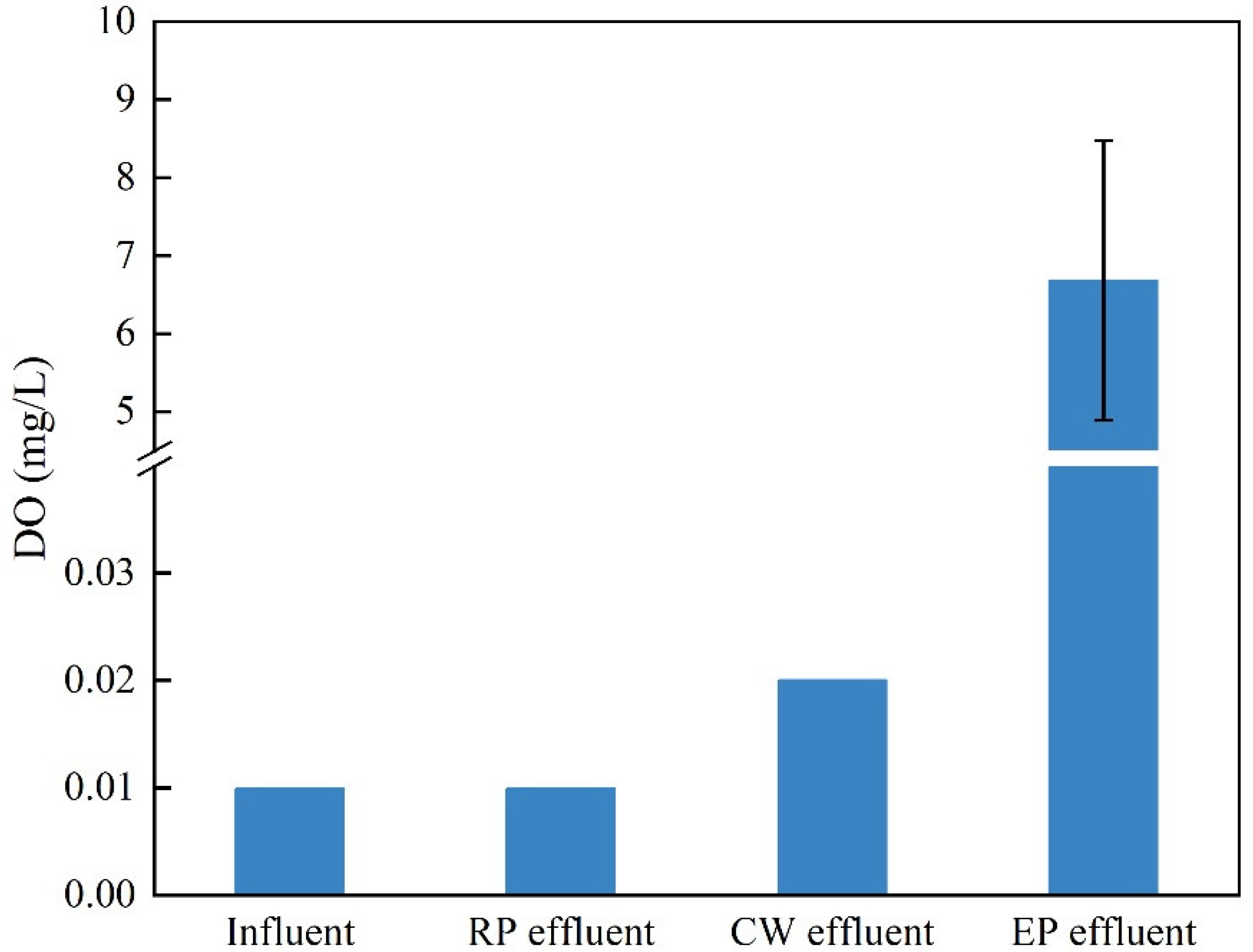 Ijerph 19 15440 g007