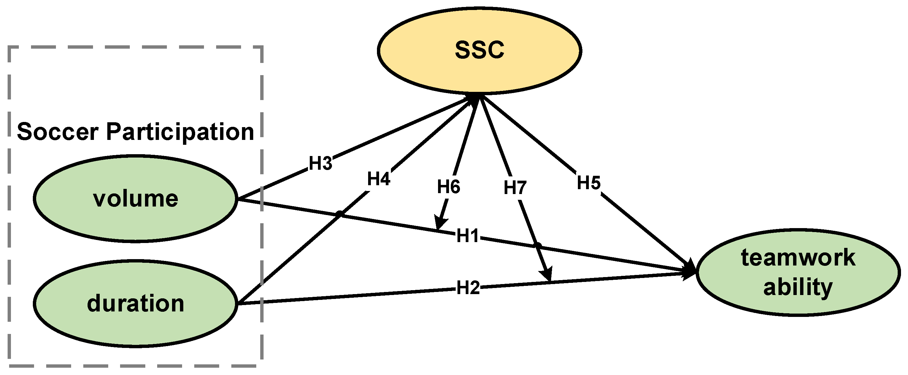 Ijerph 19 15441 g001 Ijerph 19 15441 g001