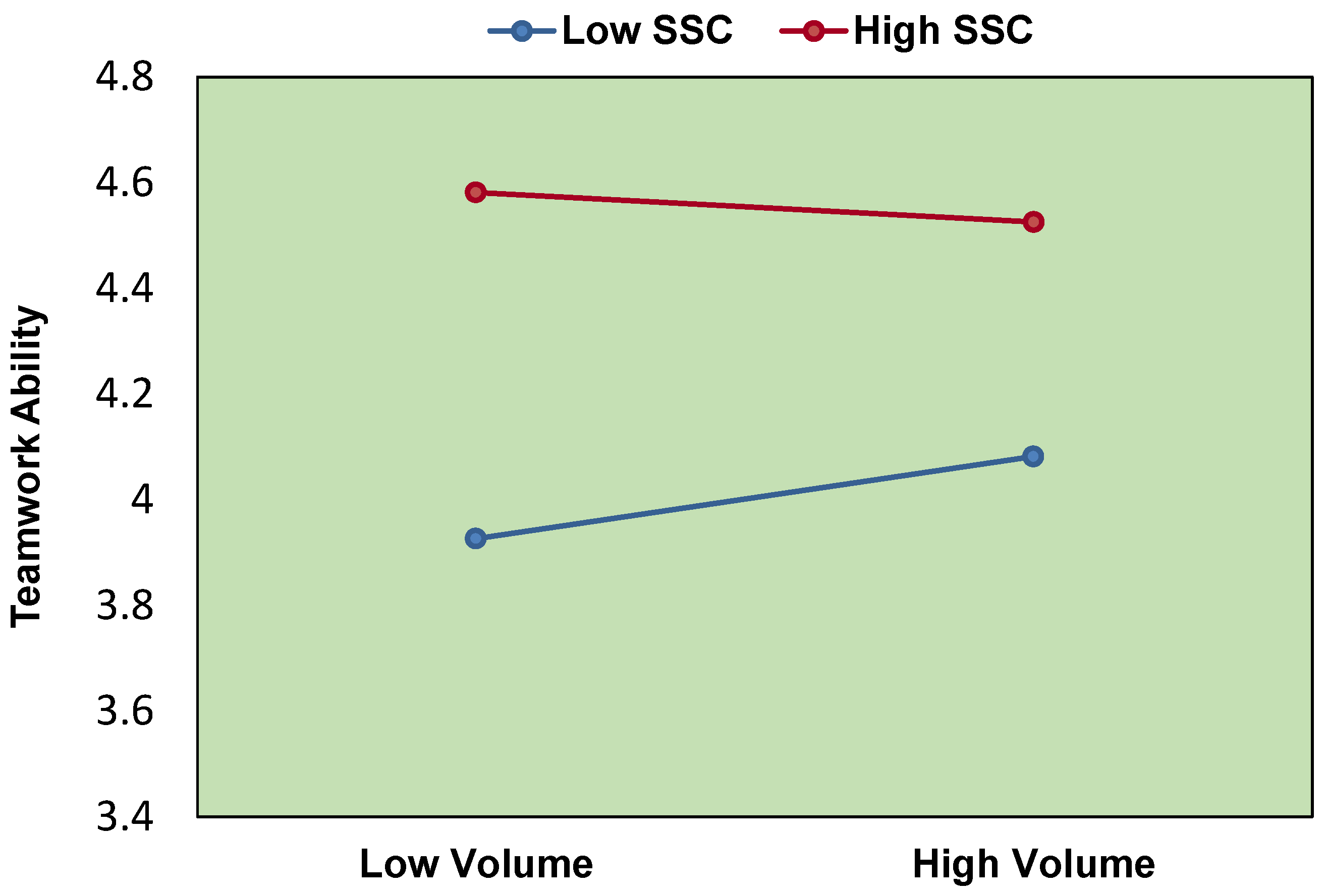 Ijerph 19 15441 g003 Ijerph 19 15441 g003