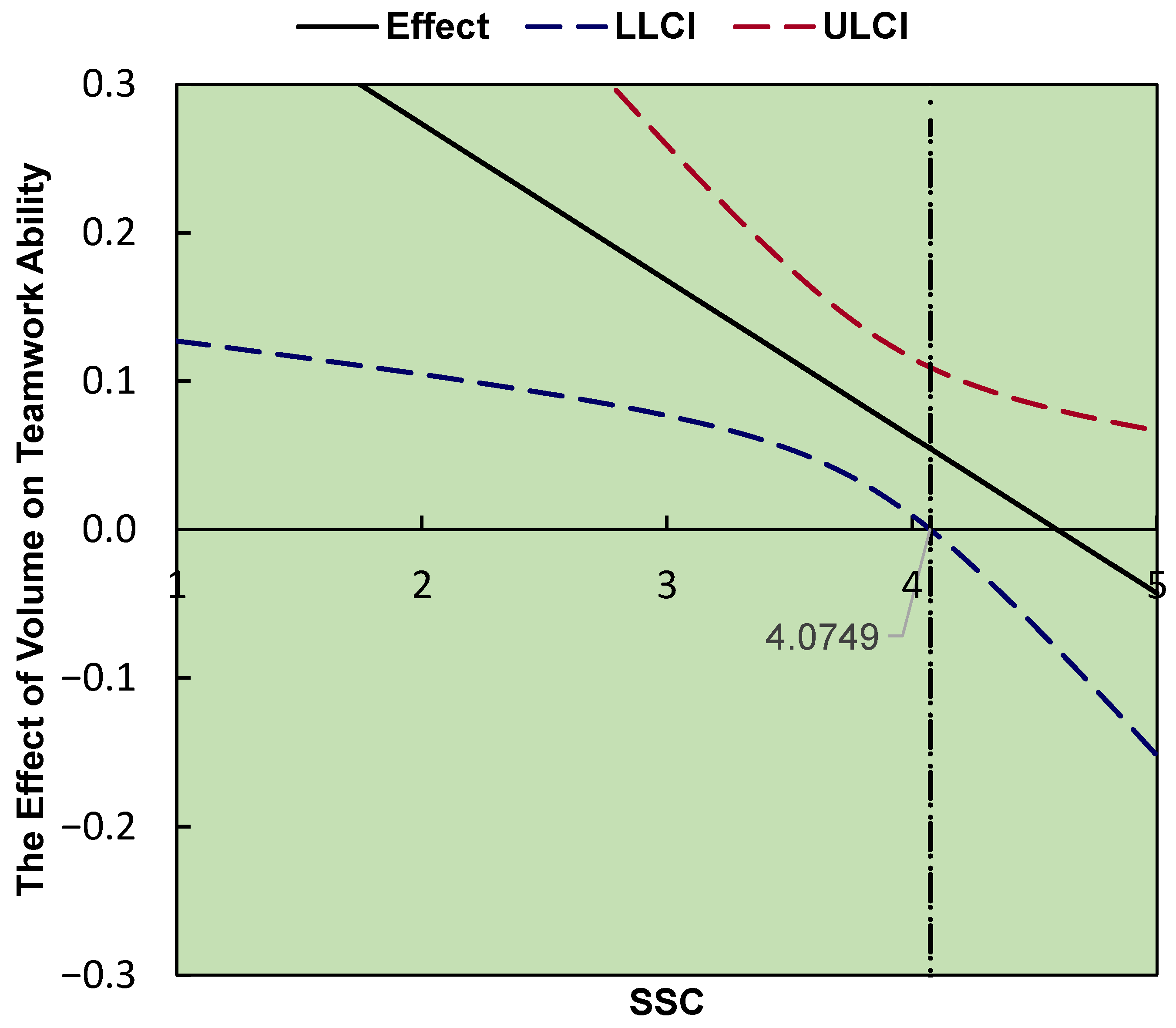 Ijerph 19 15441 g004 Ijerph 19 15441 g004