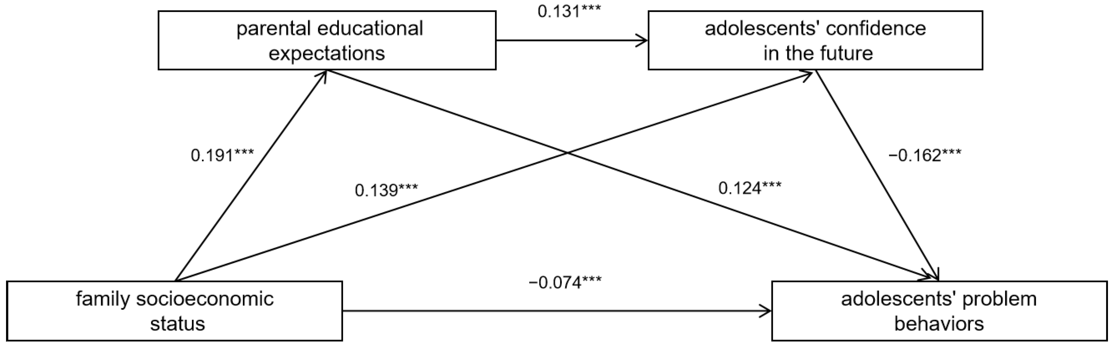 Ijerph 19 15442 g001