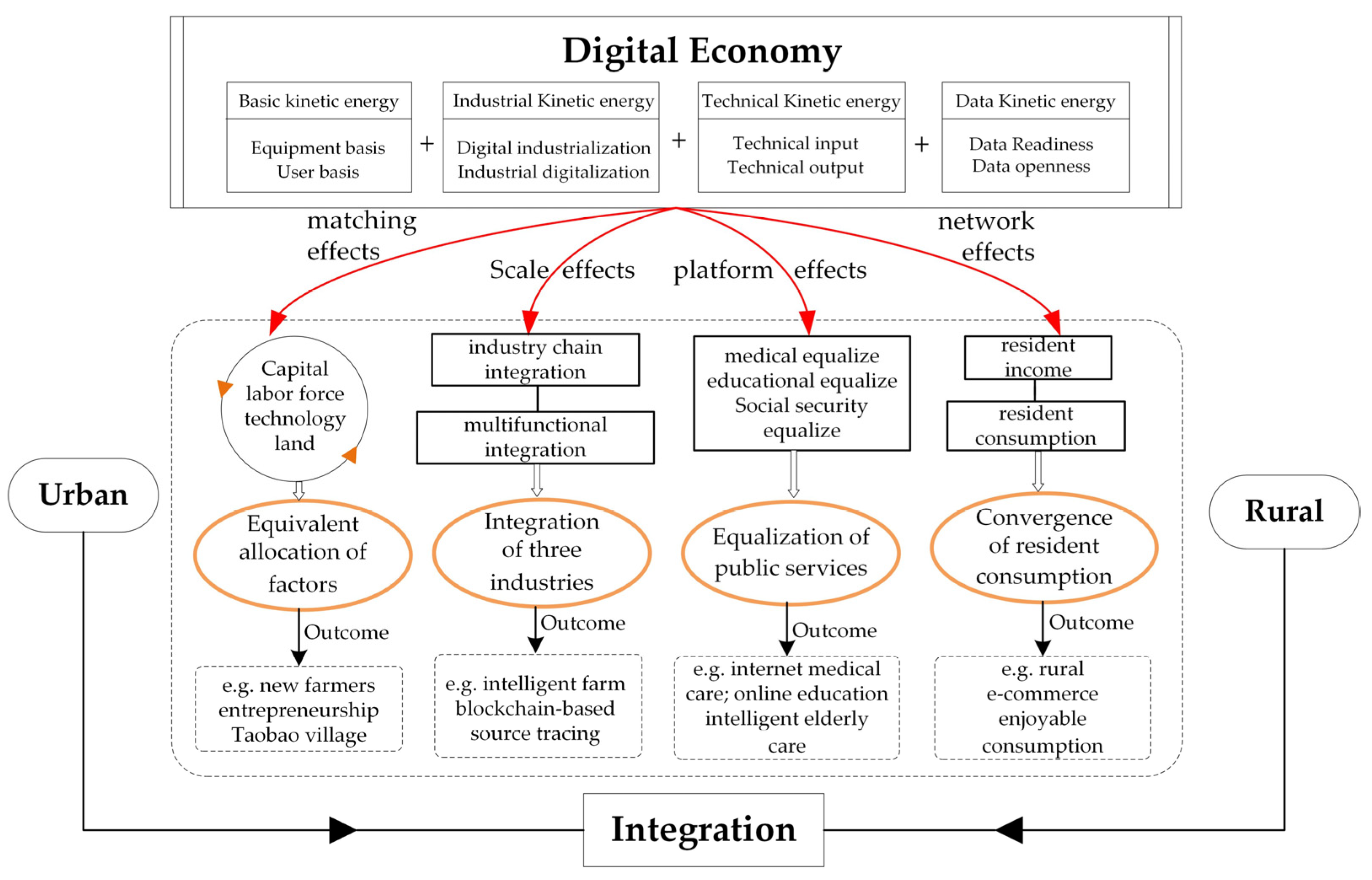 Ijerph 19 15459 g001
