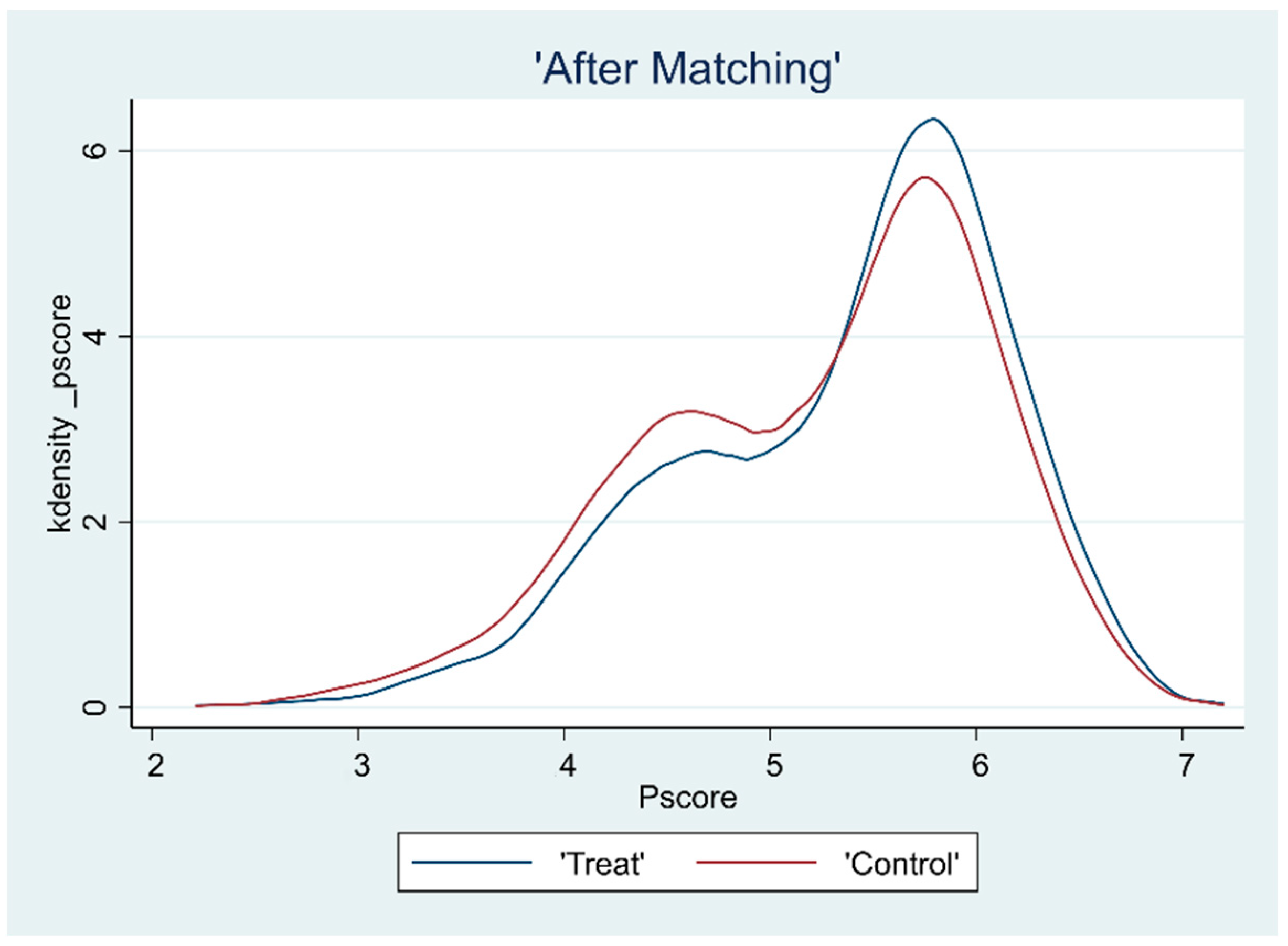Ijerph 19 15462 g002