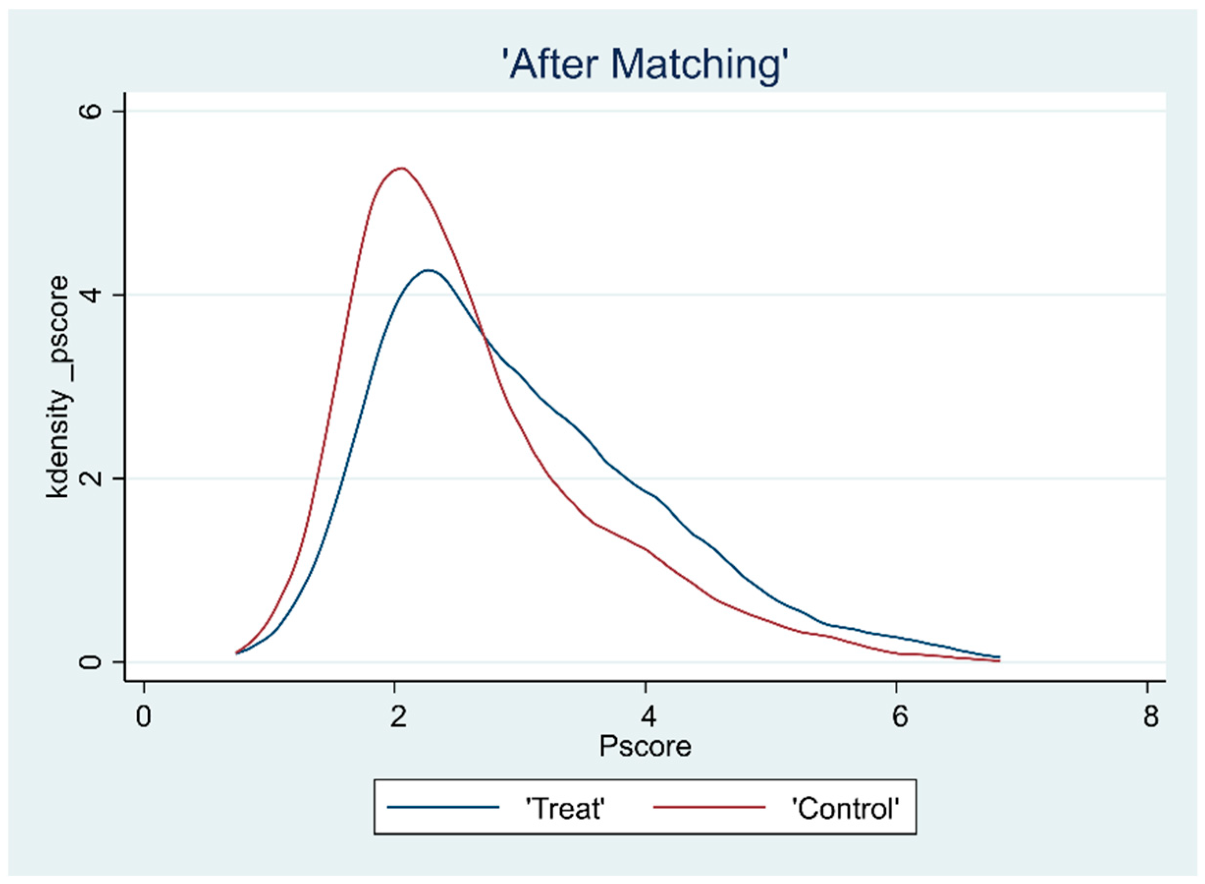 Ijerph 19 15462 g003