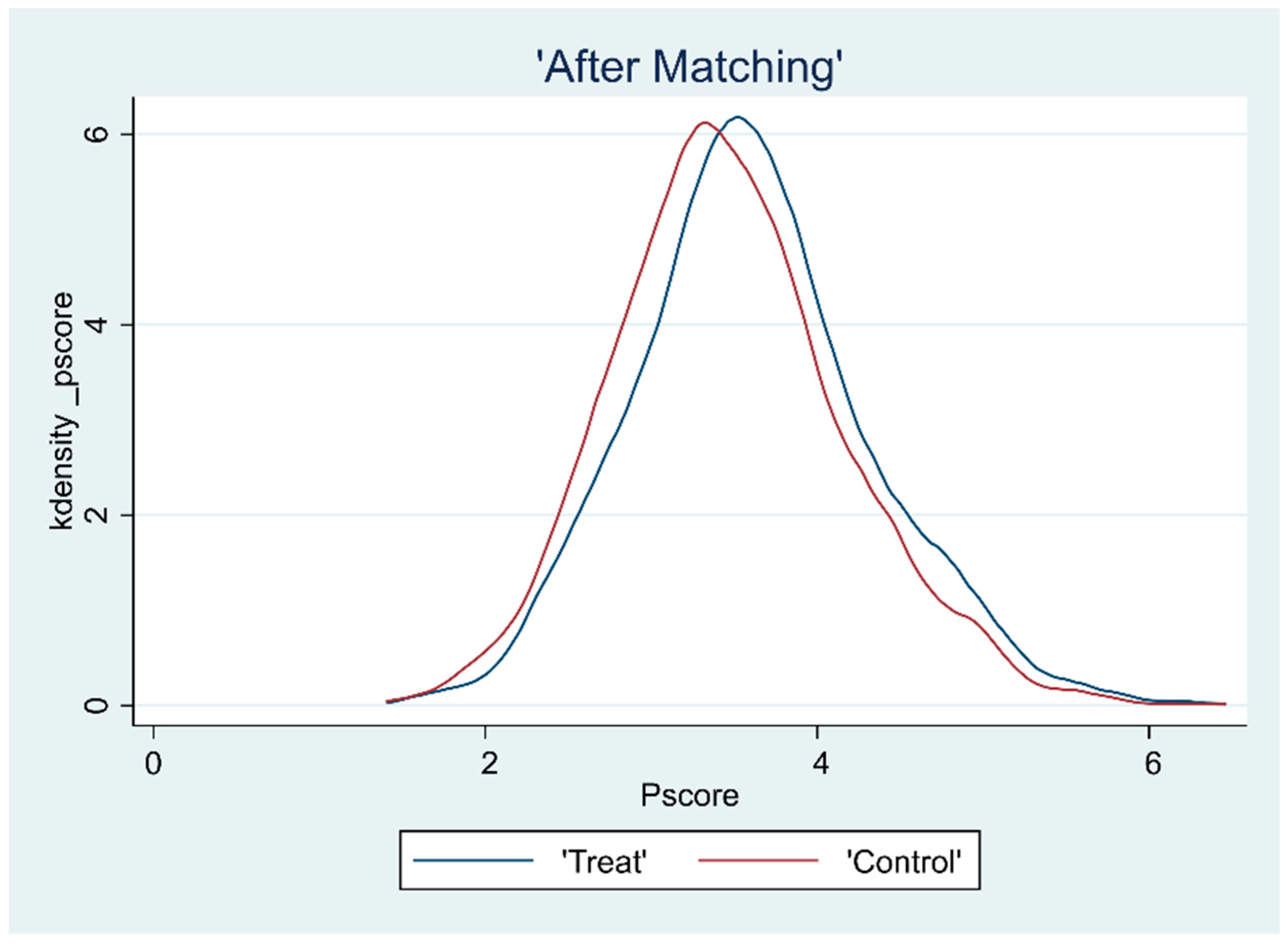 Ijerph 19 15462 g004