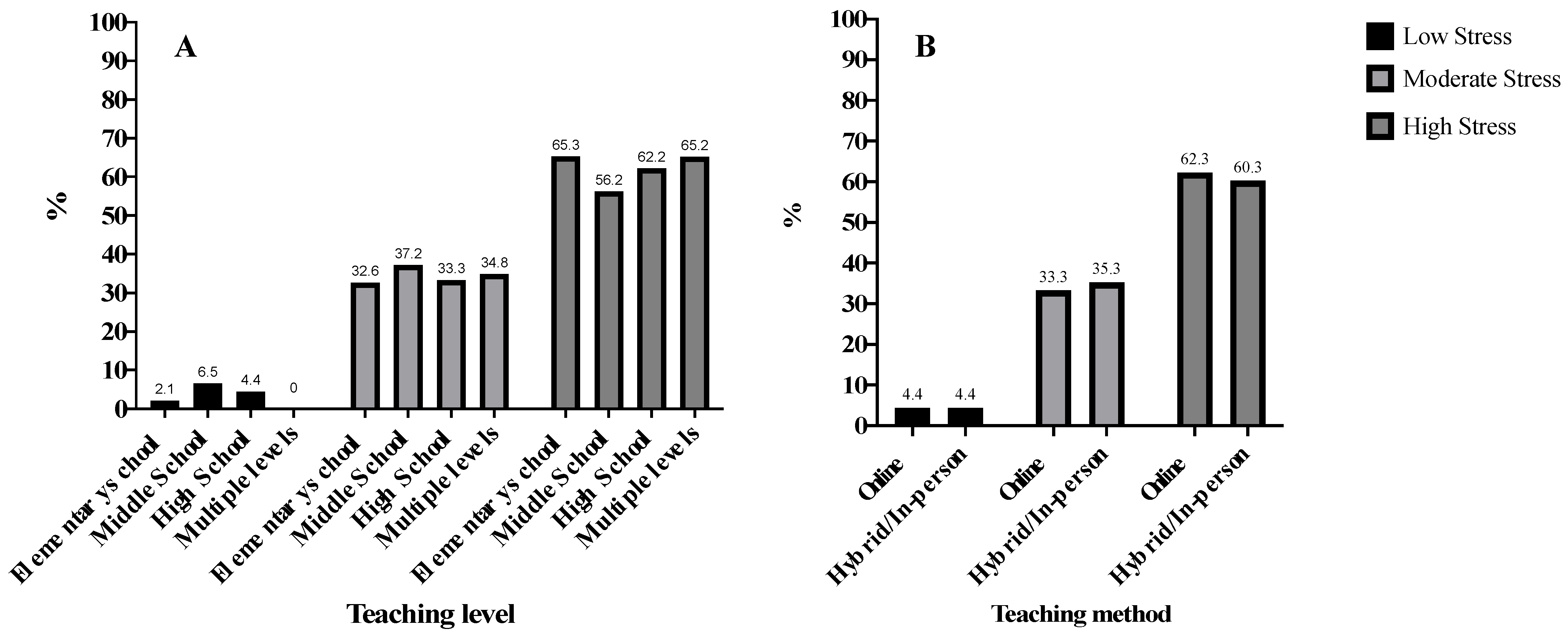 Ijerph 19 15465 g001 Ijerph 19 15465 g001