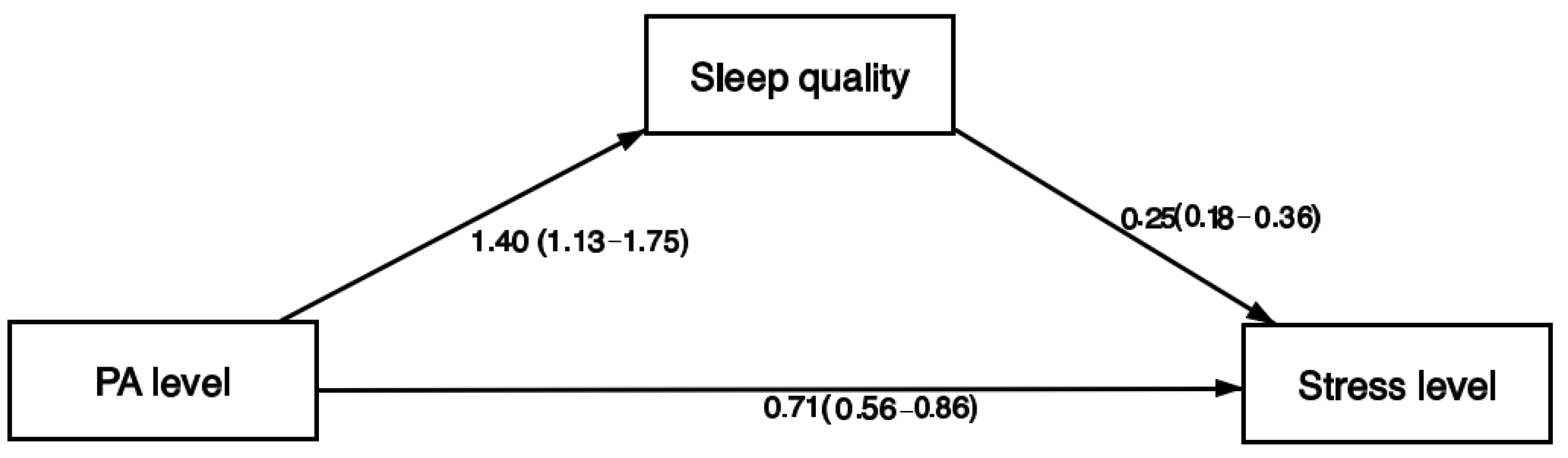 Ijerph 19 15465 g002 Ijerph 19 15465 g002