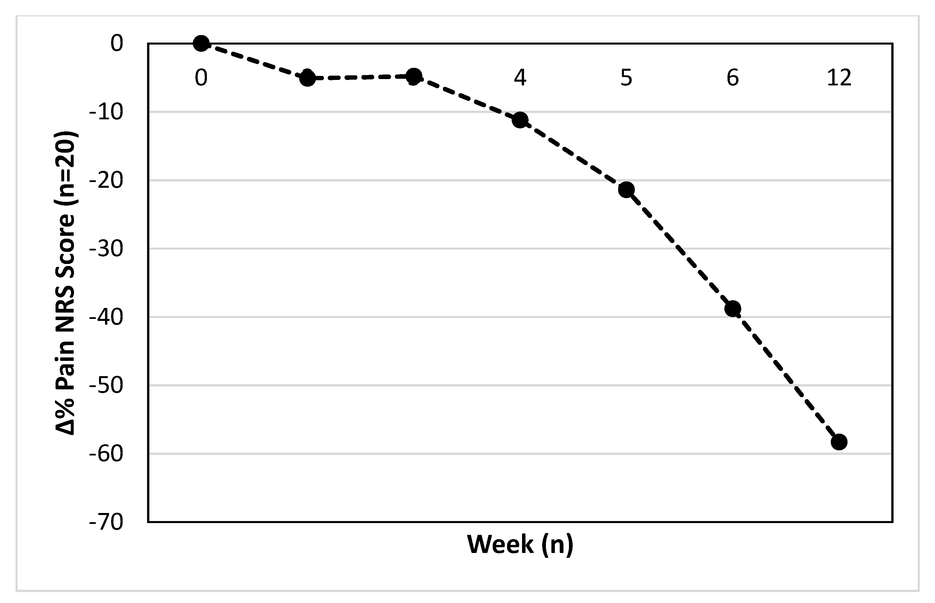 Ijerph 19 15466 g002 Ijerph 19 15466 g002