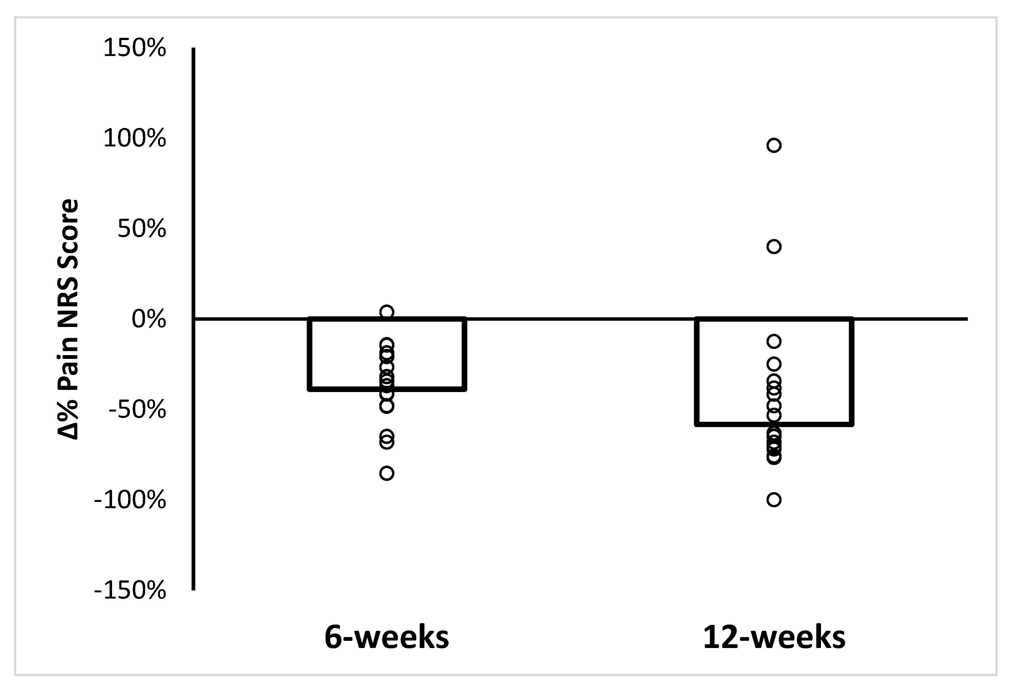 Ijerph 19 15466 g003 Ijerph 19 15466 g003