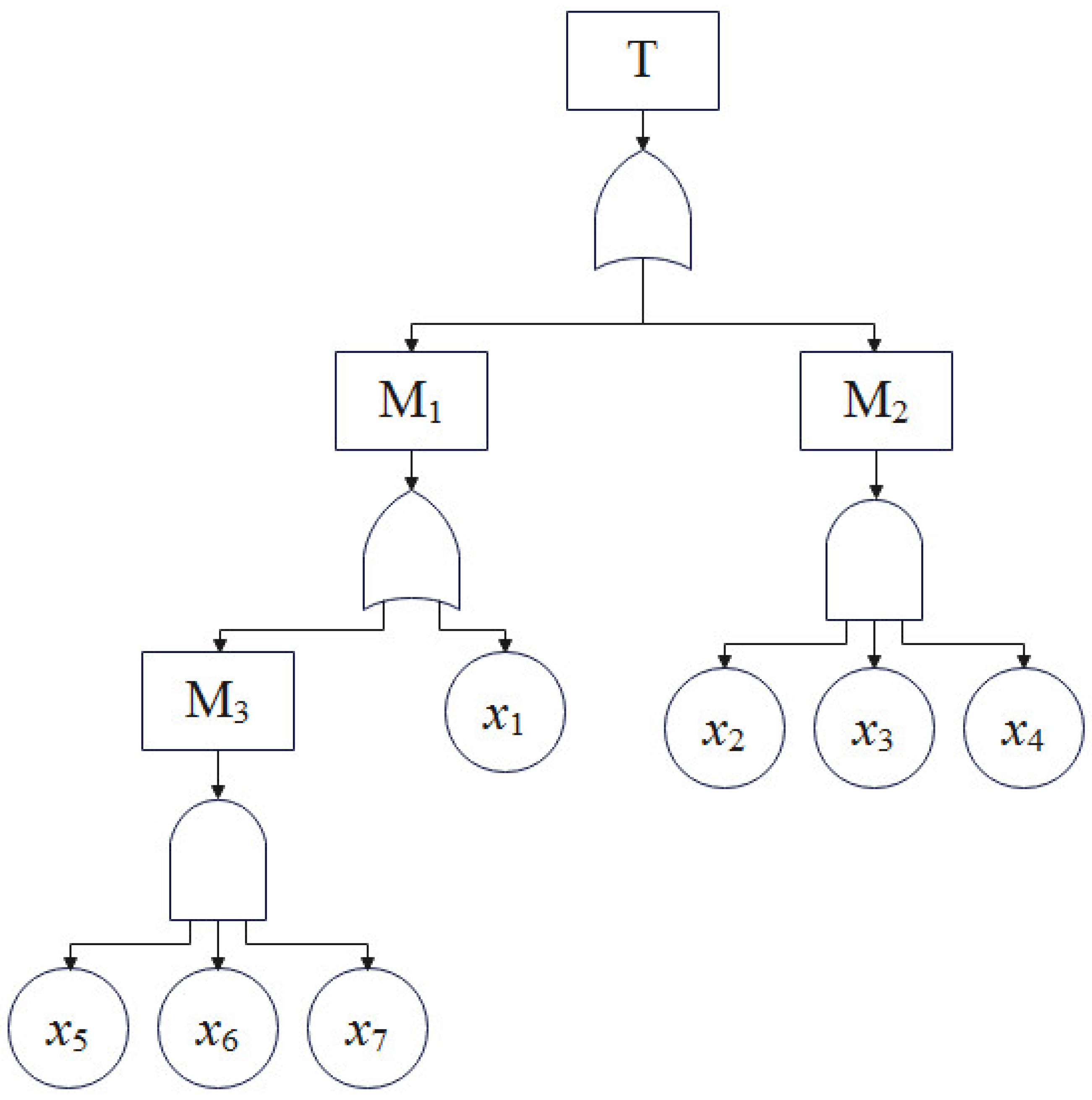 Ijerph 19 15471 g005