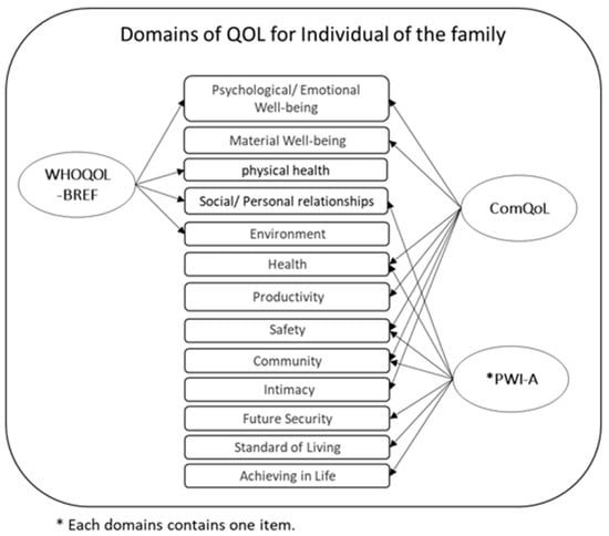 Ijerph 19 15473 g005