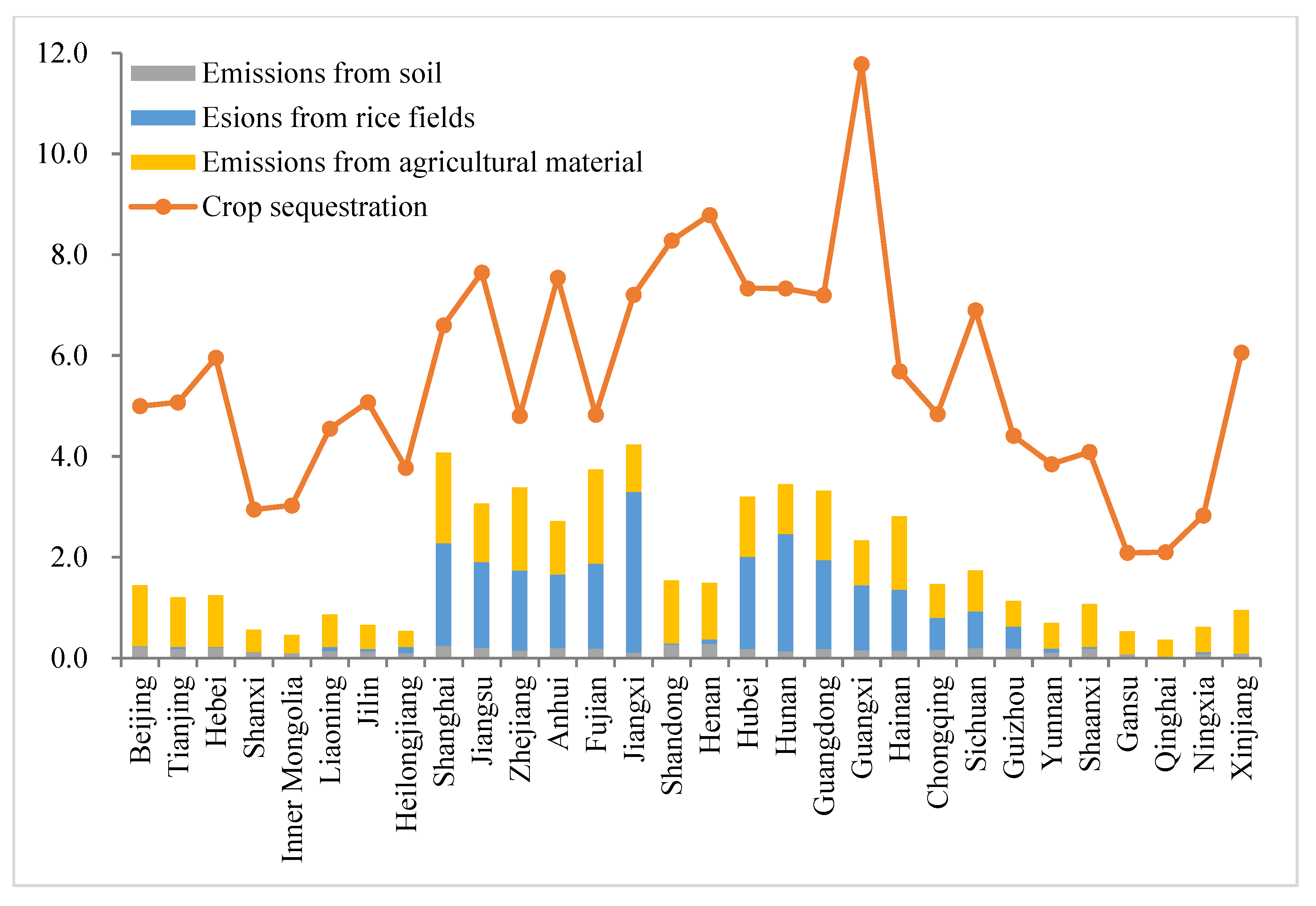 Ijerph 19 15478 g002