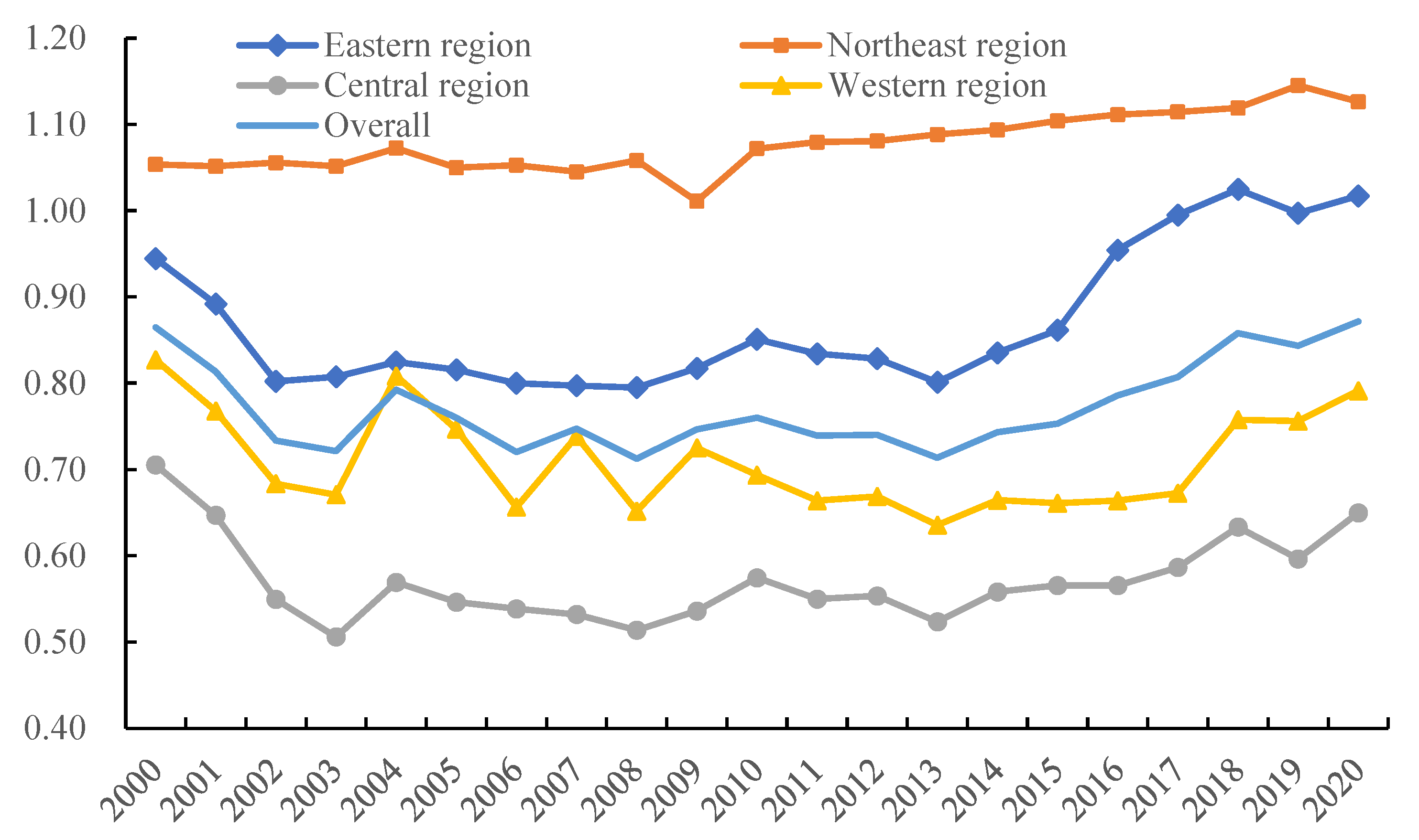 Ijerph 19 15478 g003