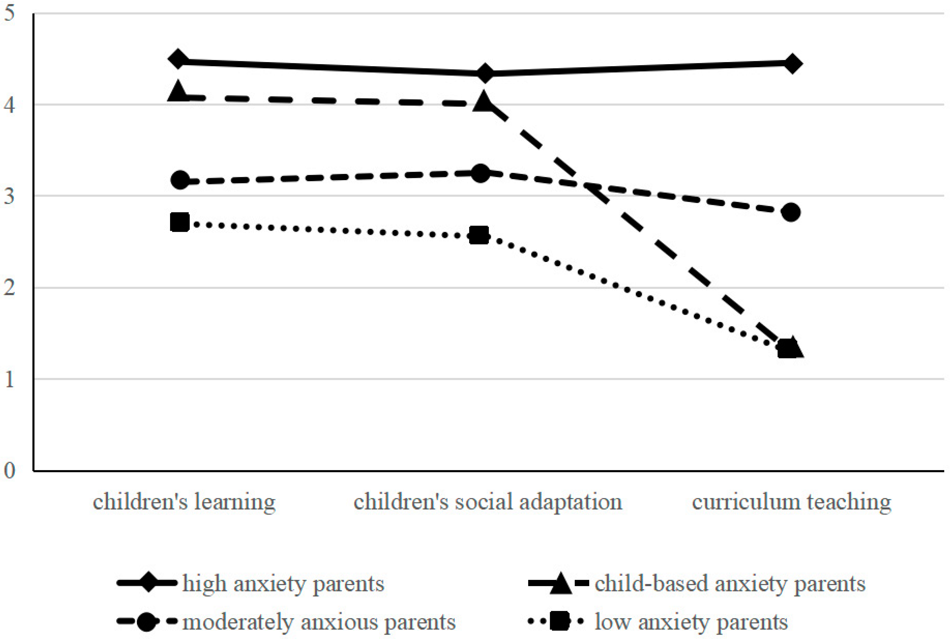 Ijerph 19 15479 g001 Ijerph 19 15479 g001
