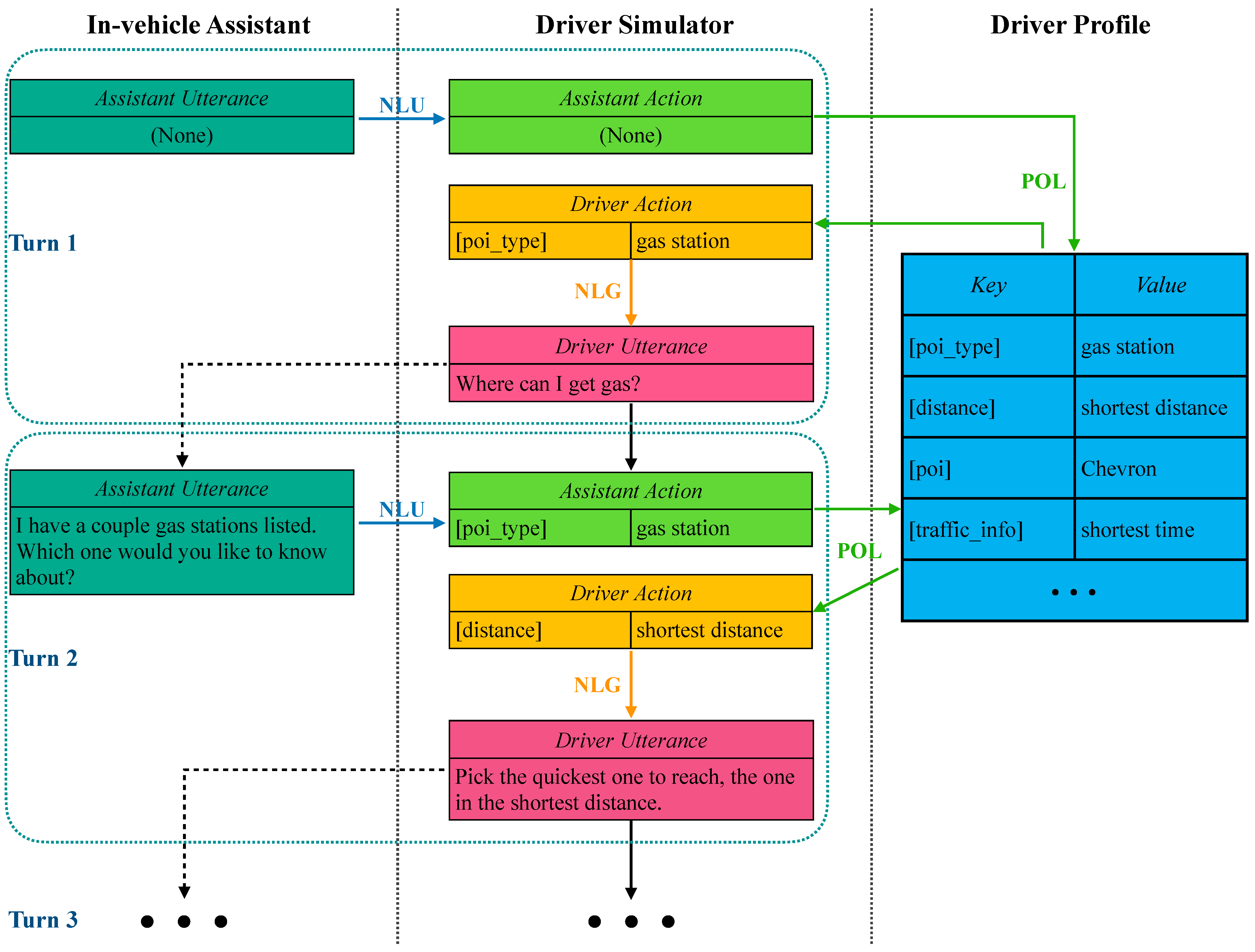 Ijerph 19 15493 g003