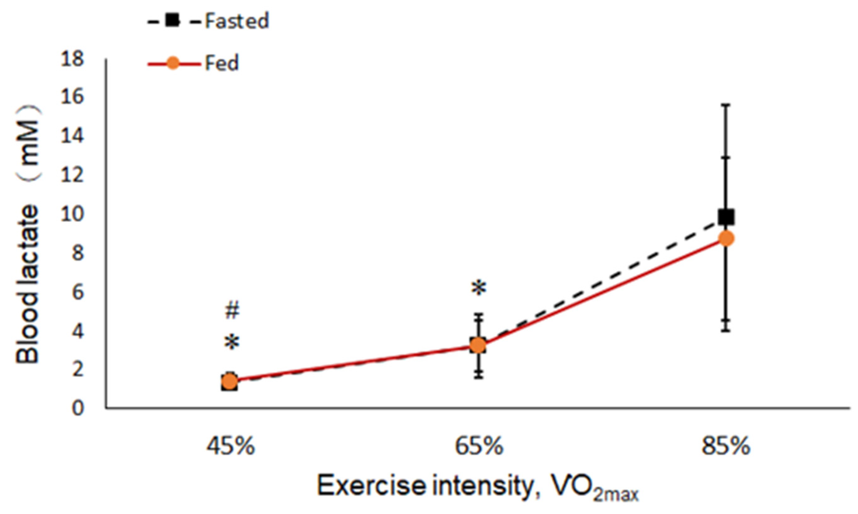 Ijerph 19 15502 g006