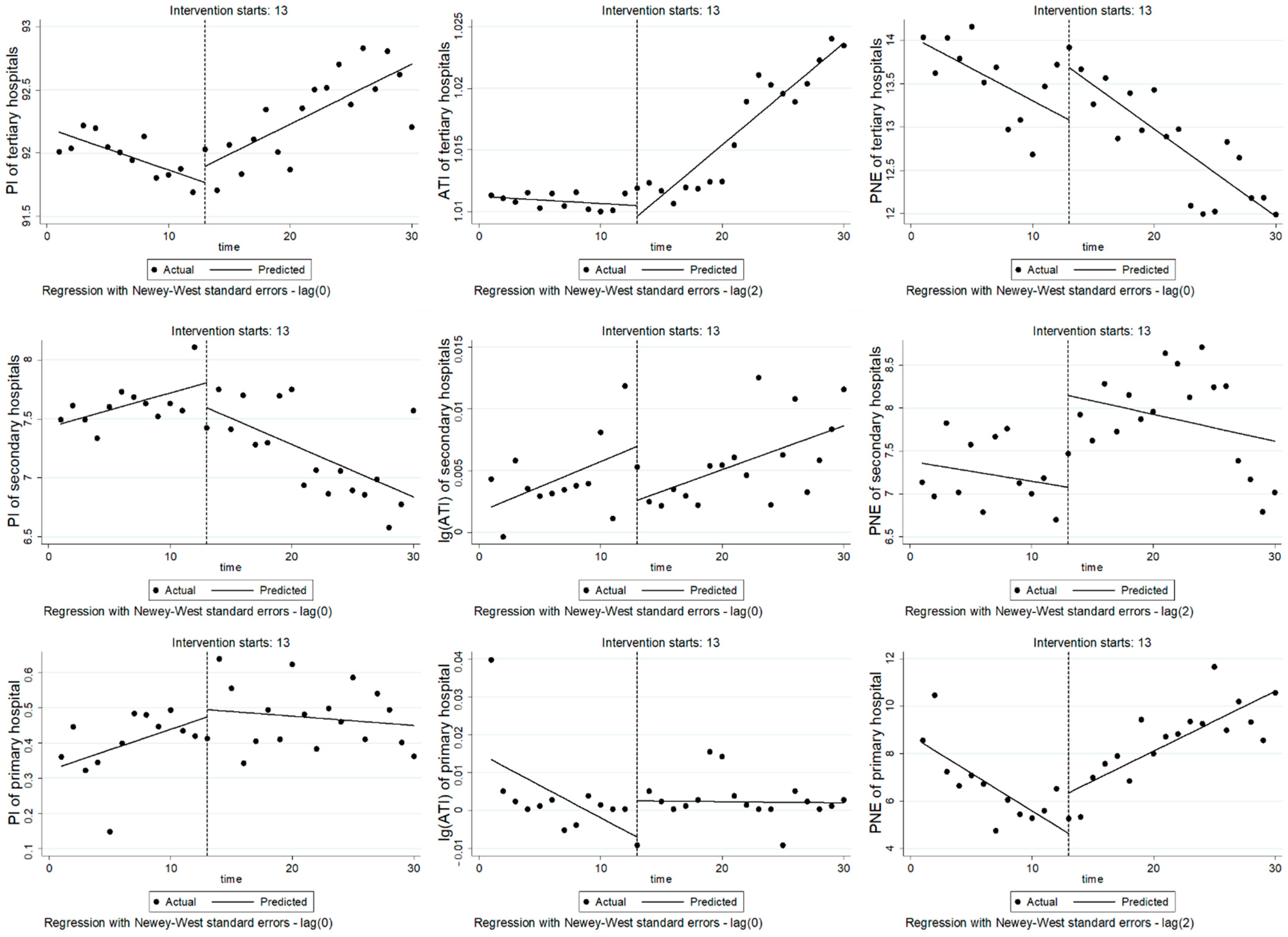 Ijerph 19 15507 g002