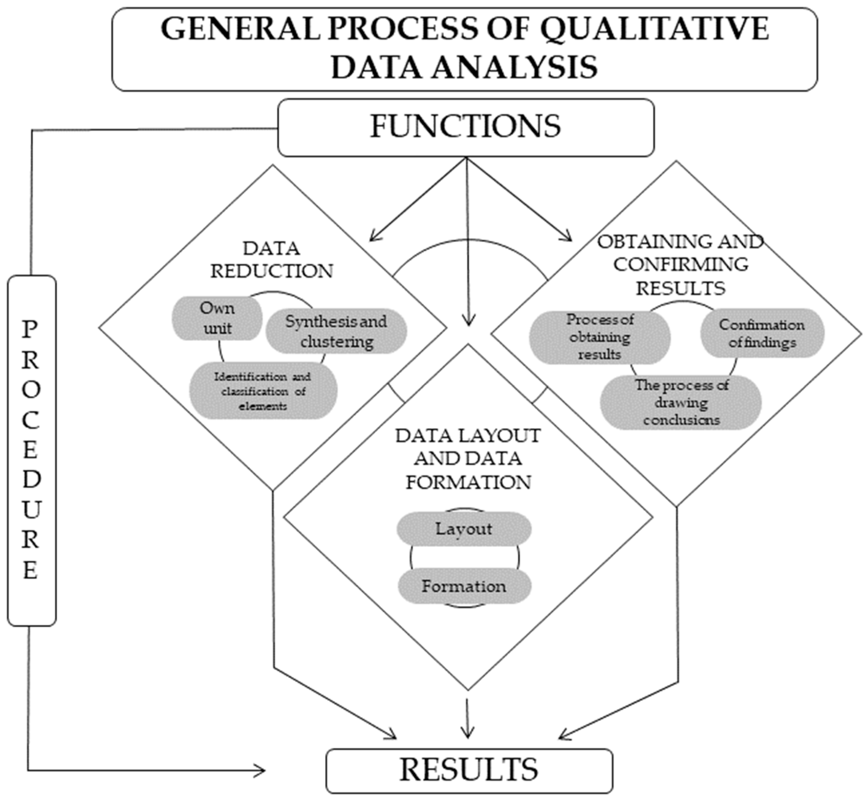 Ijerph 19 15510 g001