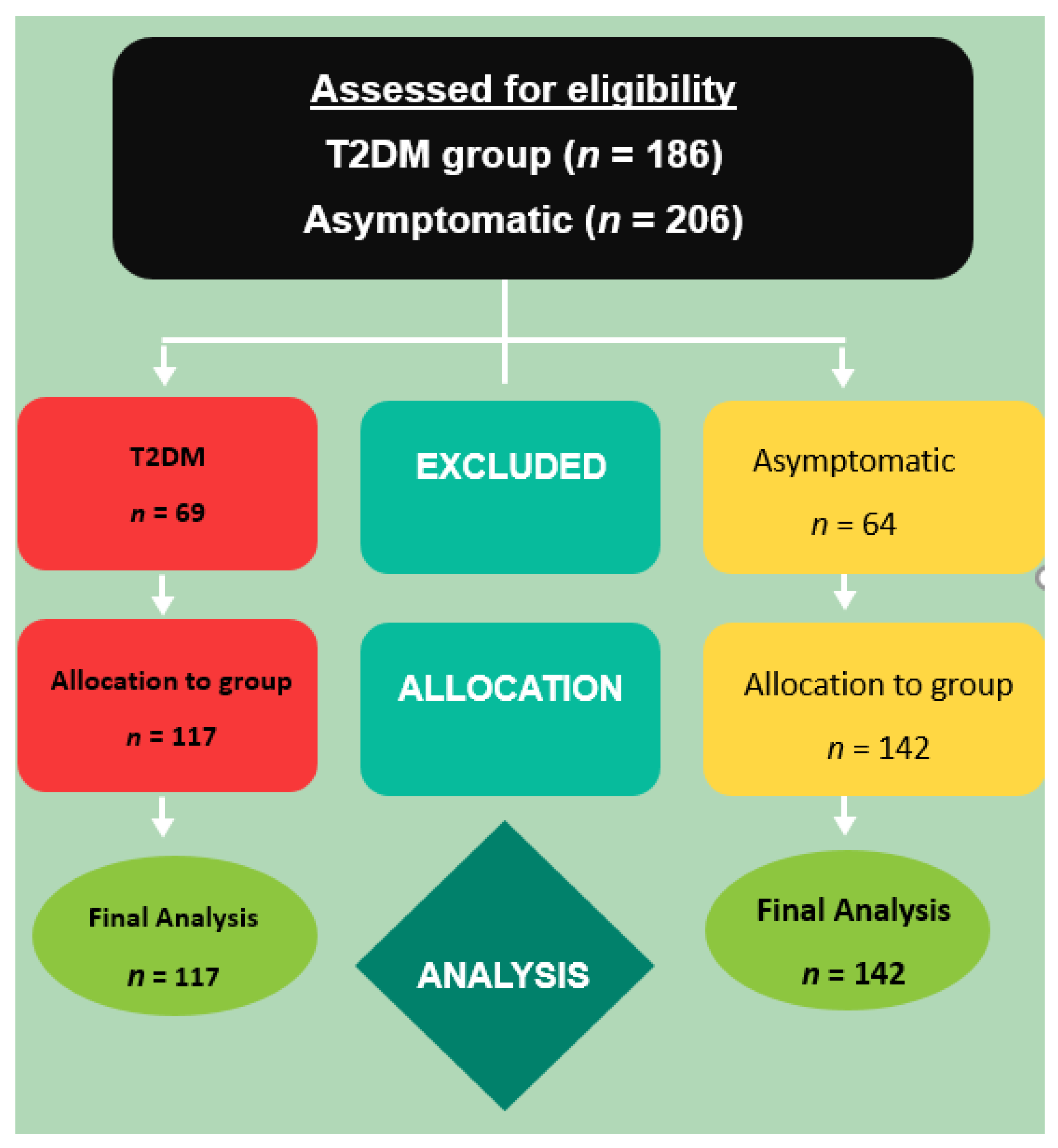 Ijerph 19 15514 g002