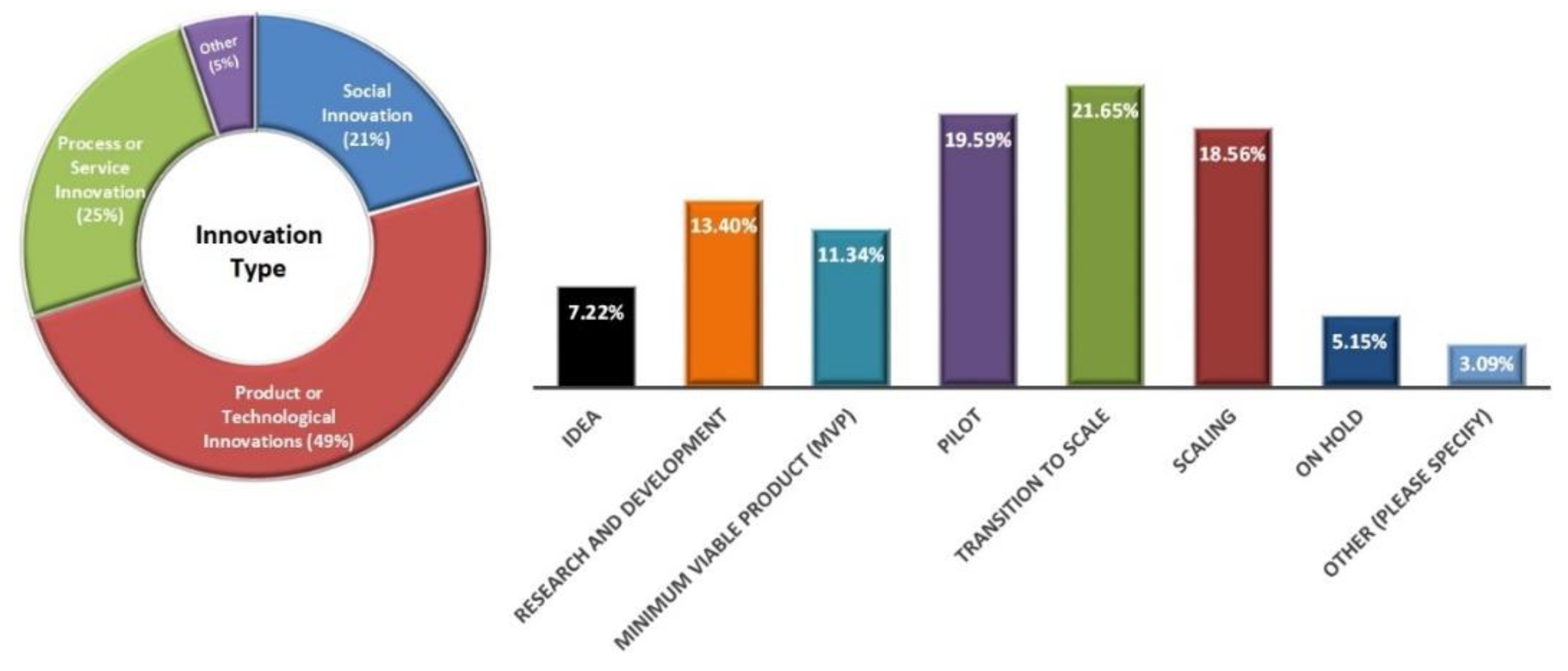 Ijerph 19 15515 g002 Ijerph 19 15515 g002