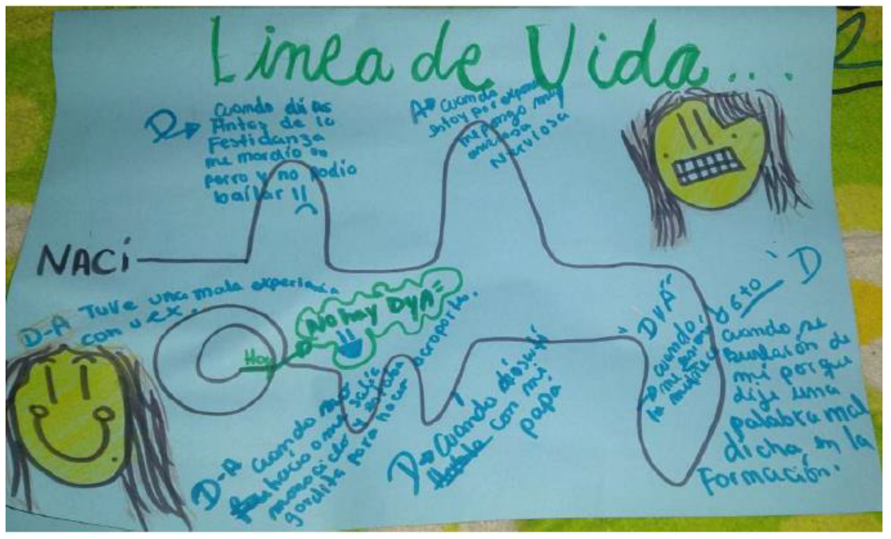 Ijerph 19 15517 g006 Ijerph 19 15517 g006