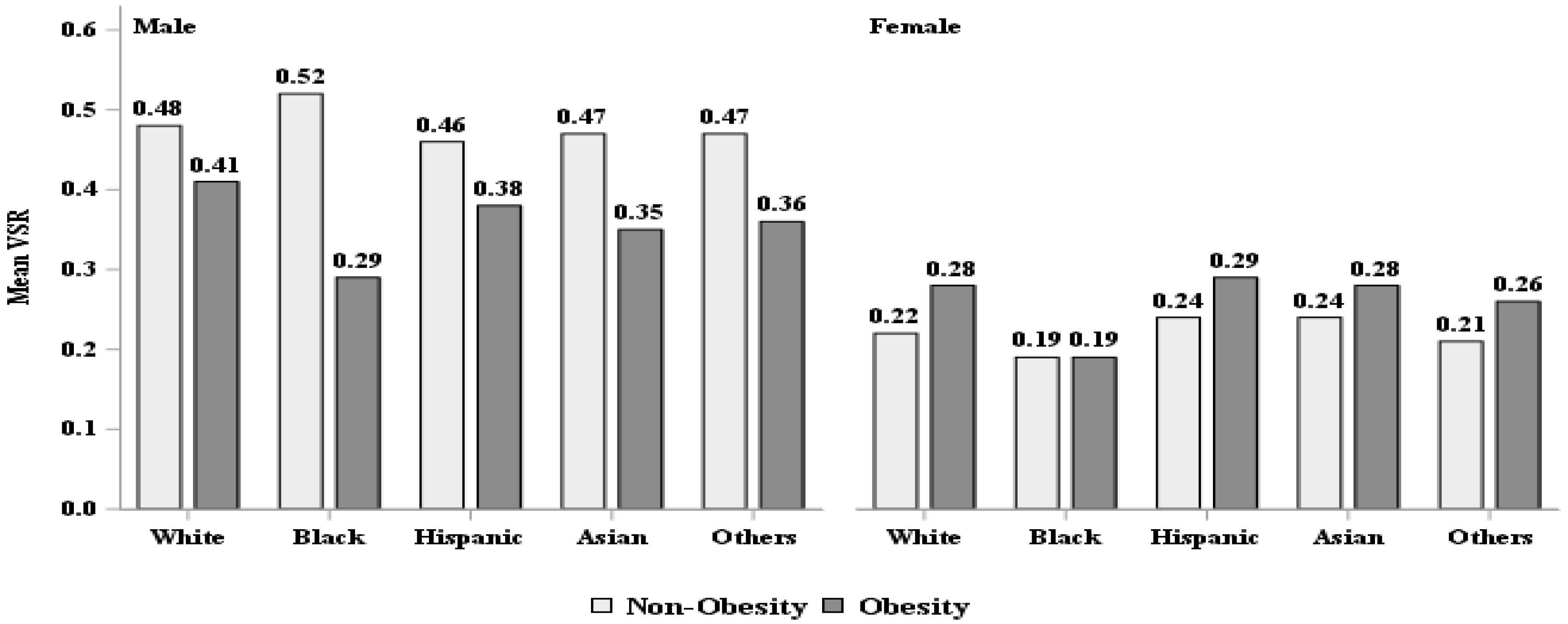 Ijerph 19 15521 g002