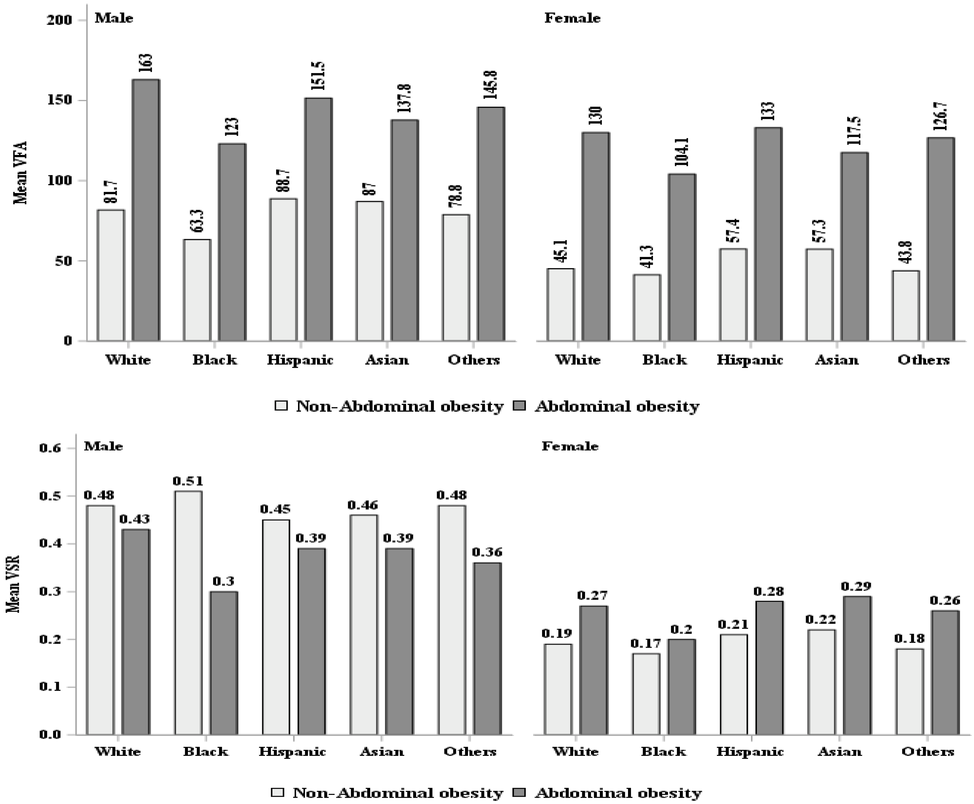 Ijerph 19 15521 g003