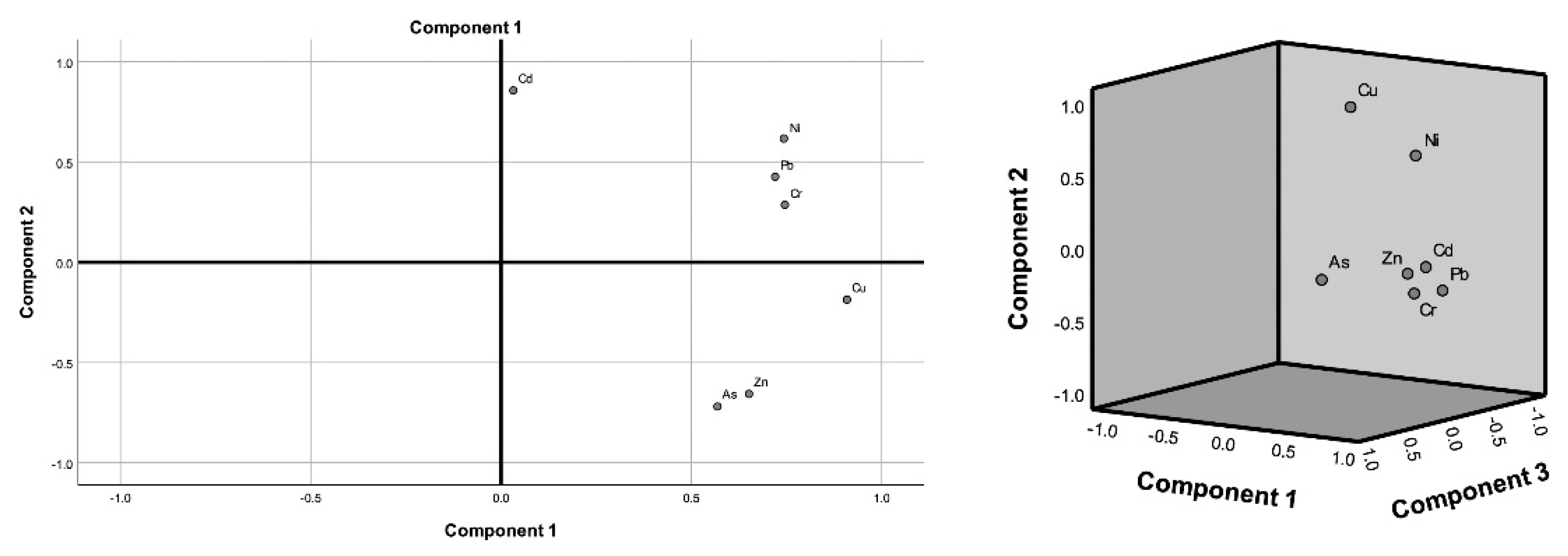 Ijerph 19 15522 g006 Ijerph 19 15522 g006