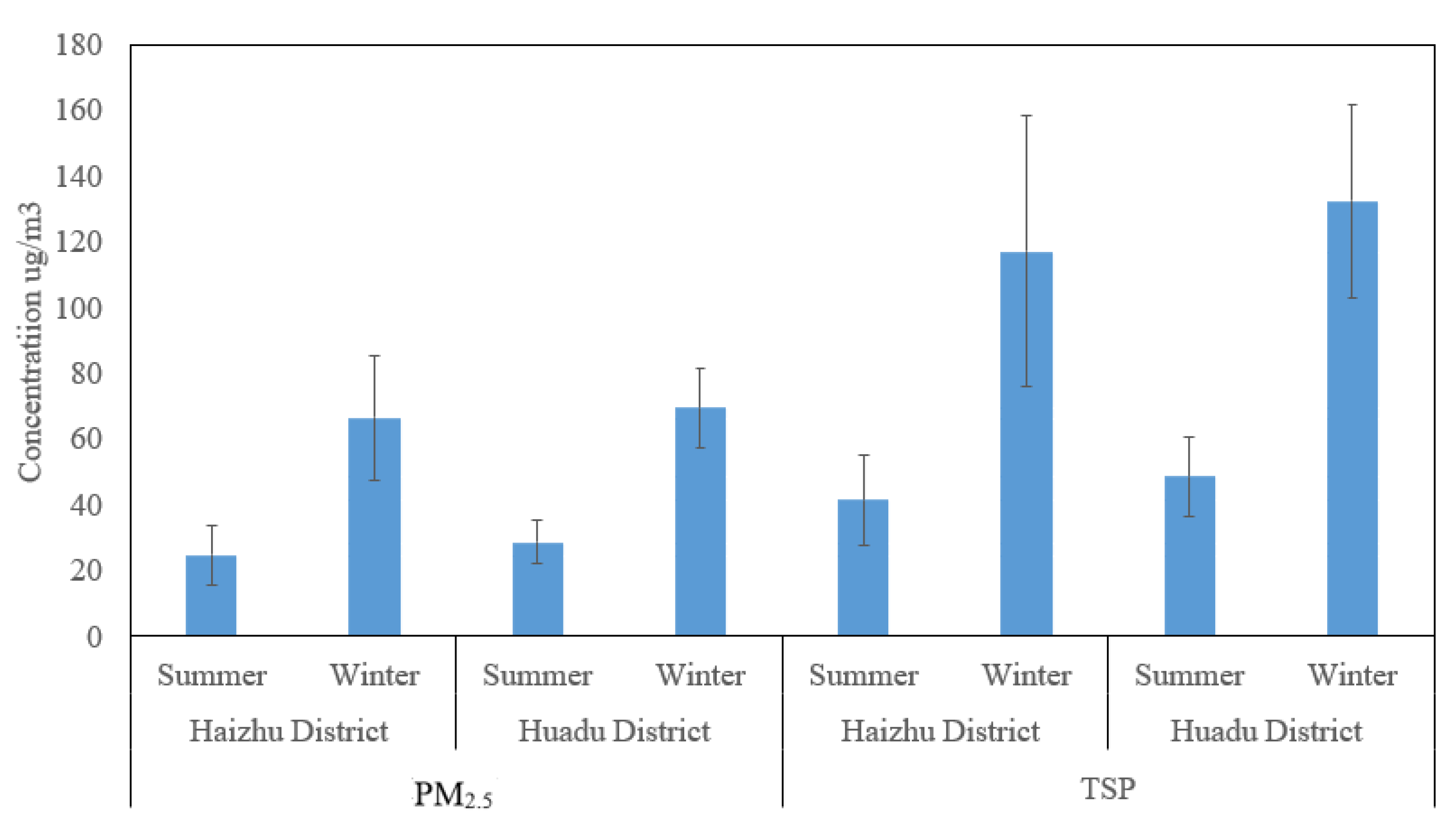 Ijerph 19 15536 g001