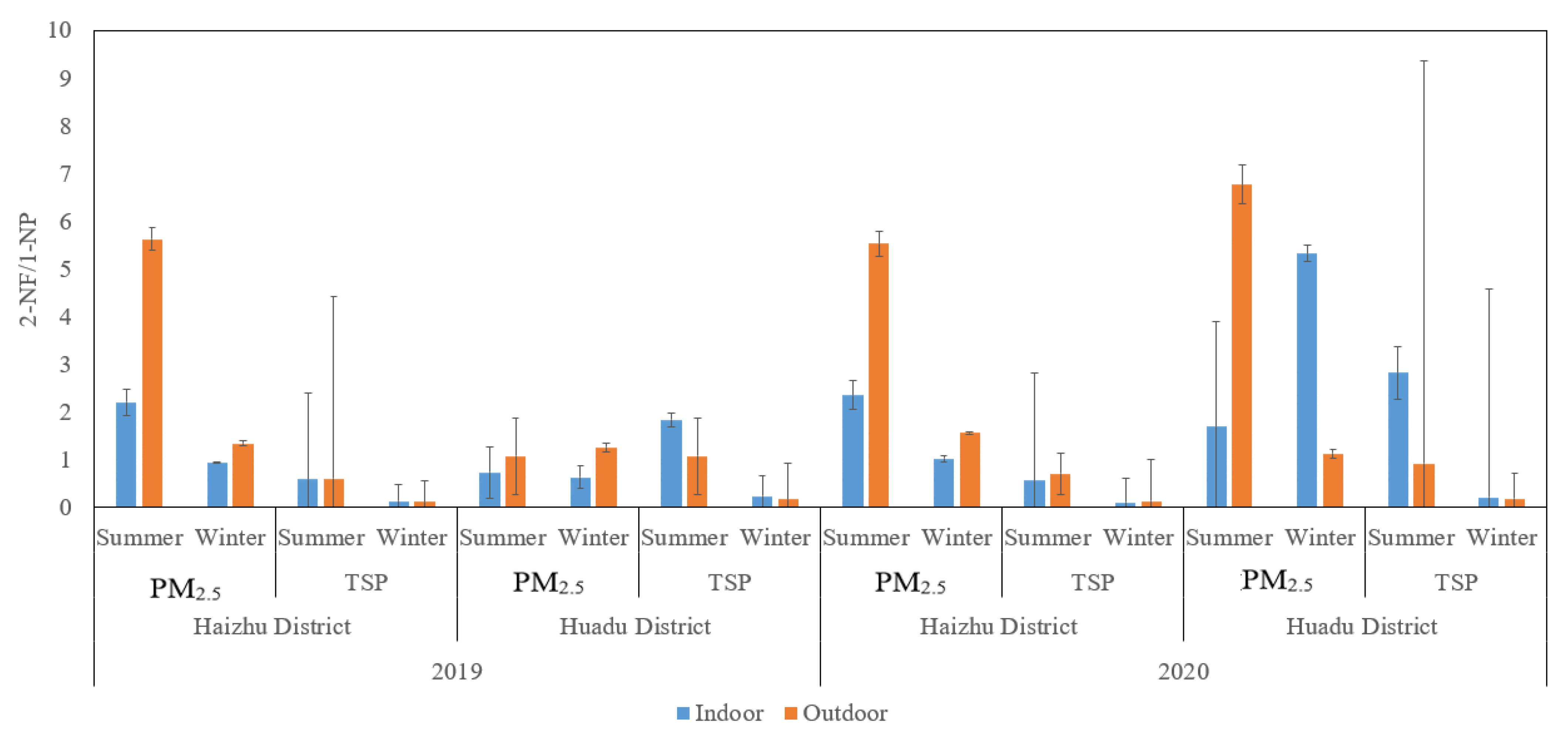 Ijerph 19 15536 g002